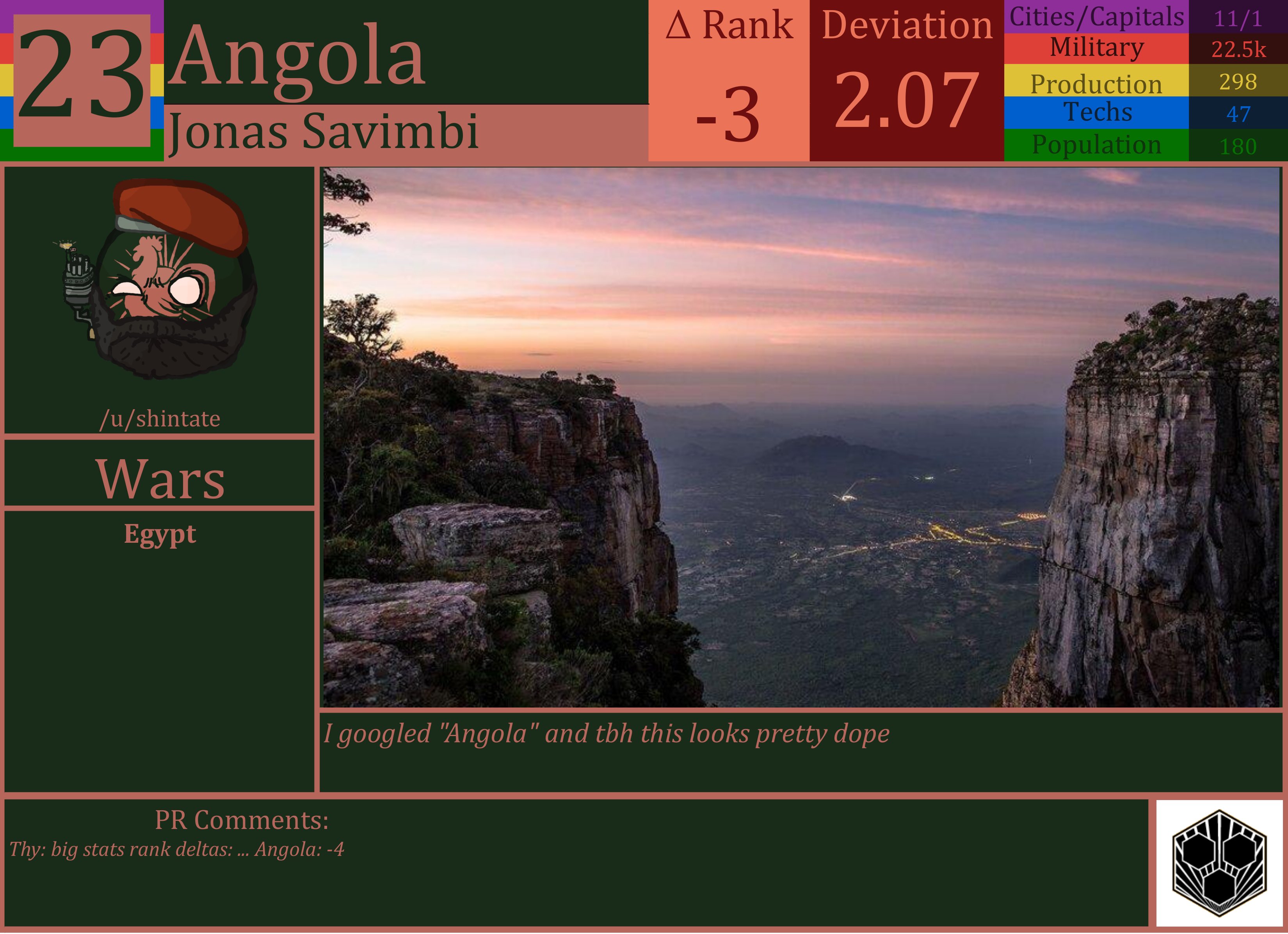 CBR In-Game Screenshot of Angola