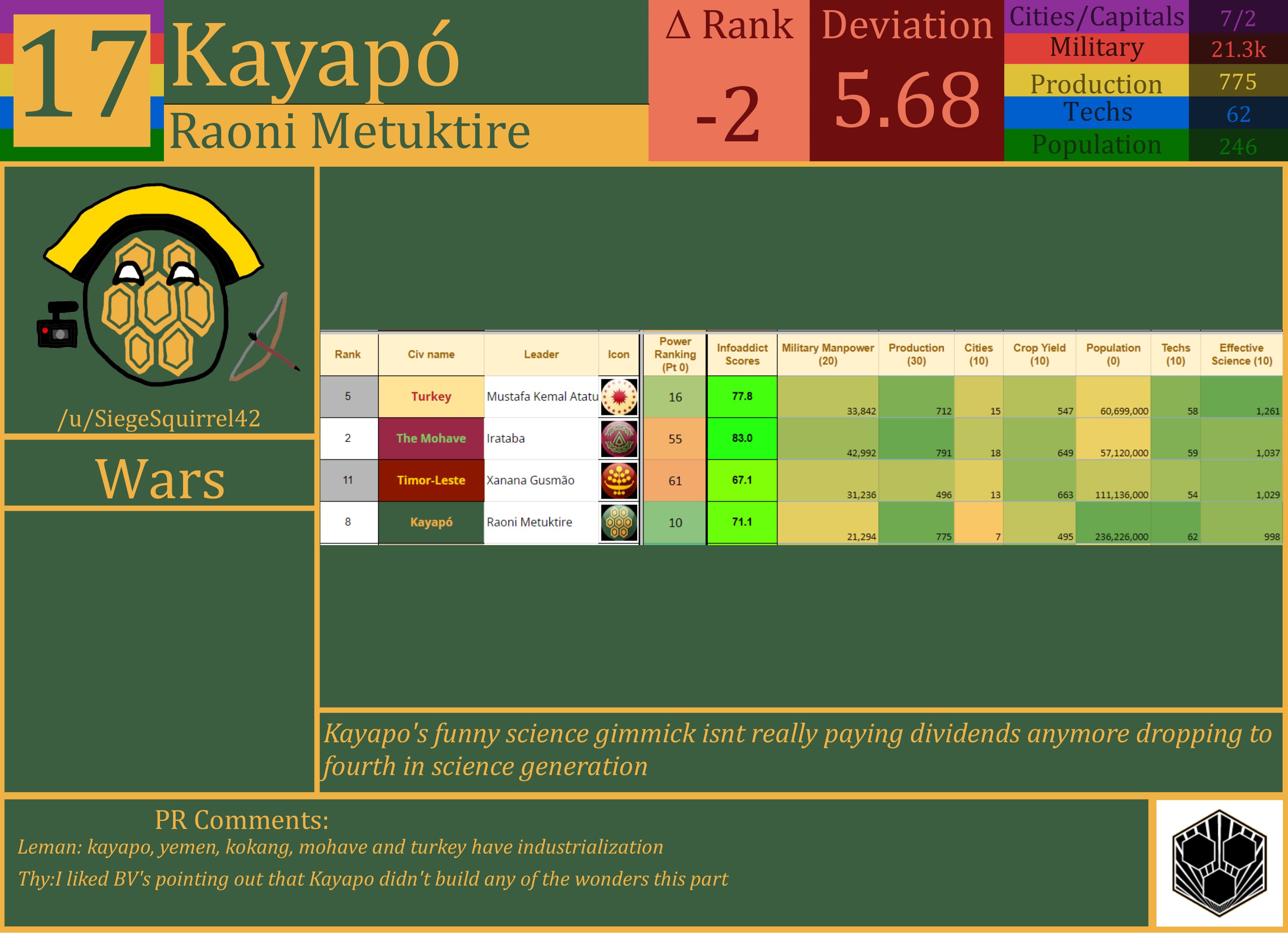 CBR In-Game Screenshot of Kayapo