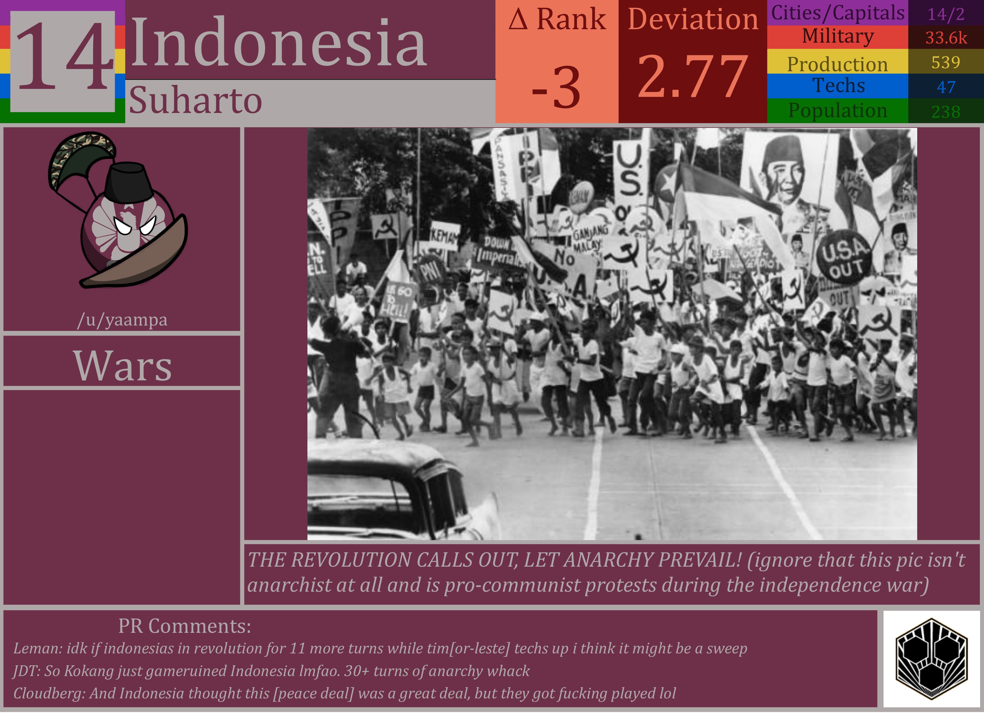 CBR In-Game Screenshot of Indonesia