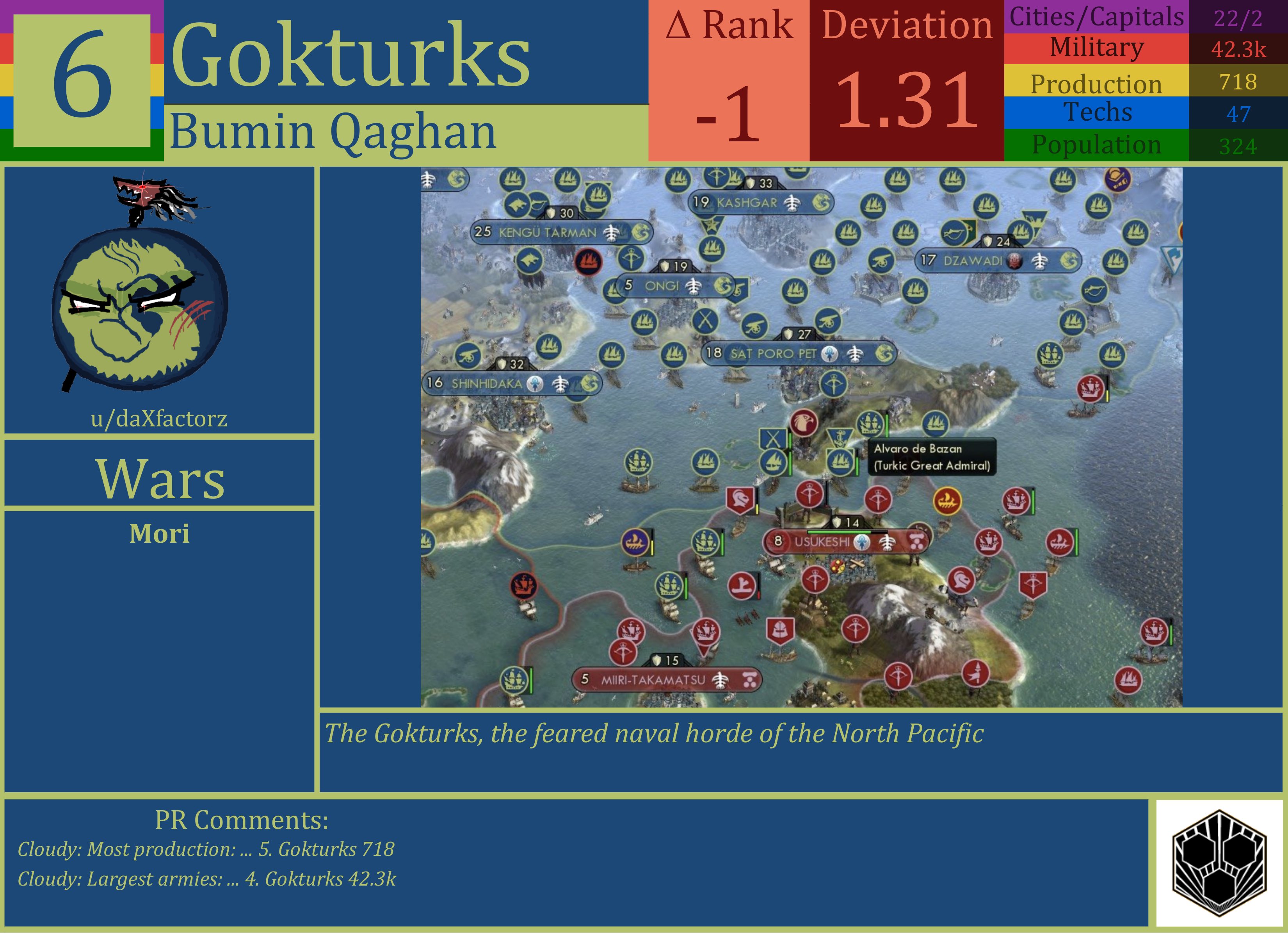CBR In-Game Screenshot of Gokturks