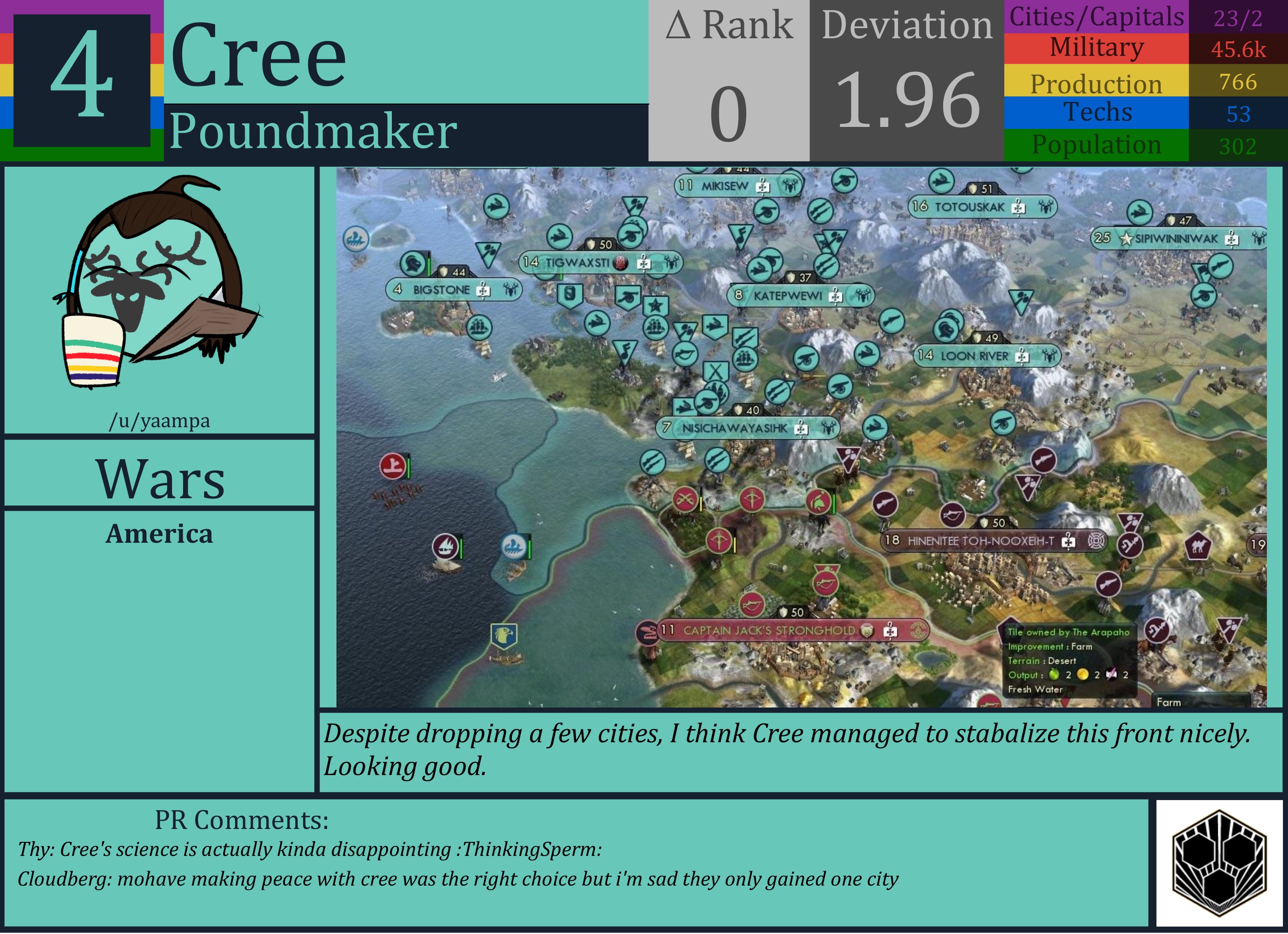 CBR In-Game Screenshot of Cree