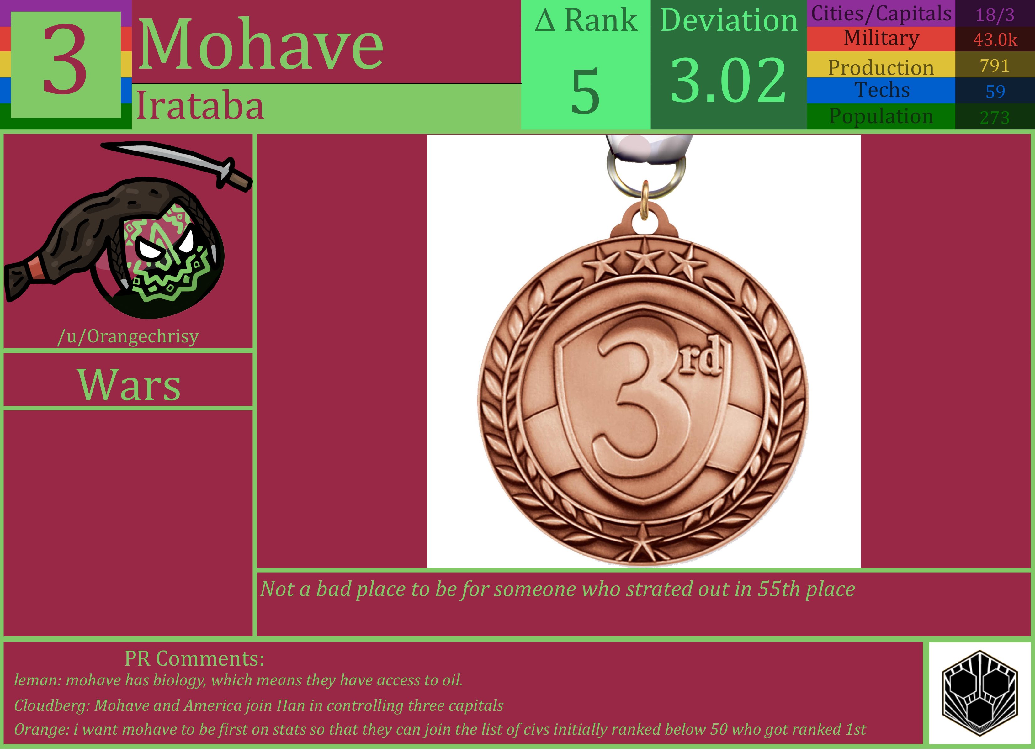 CBR In-Game Screenshot of Mohave