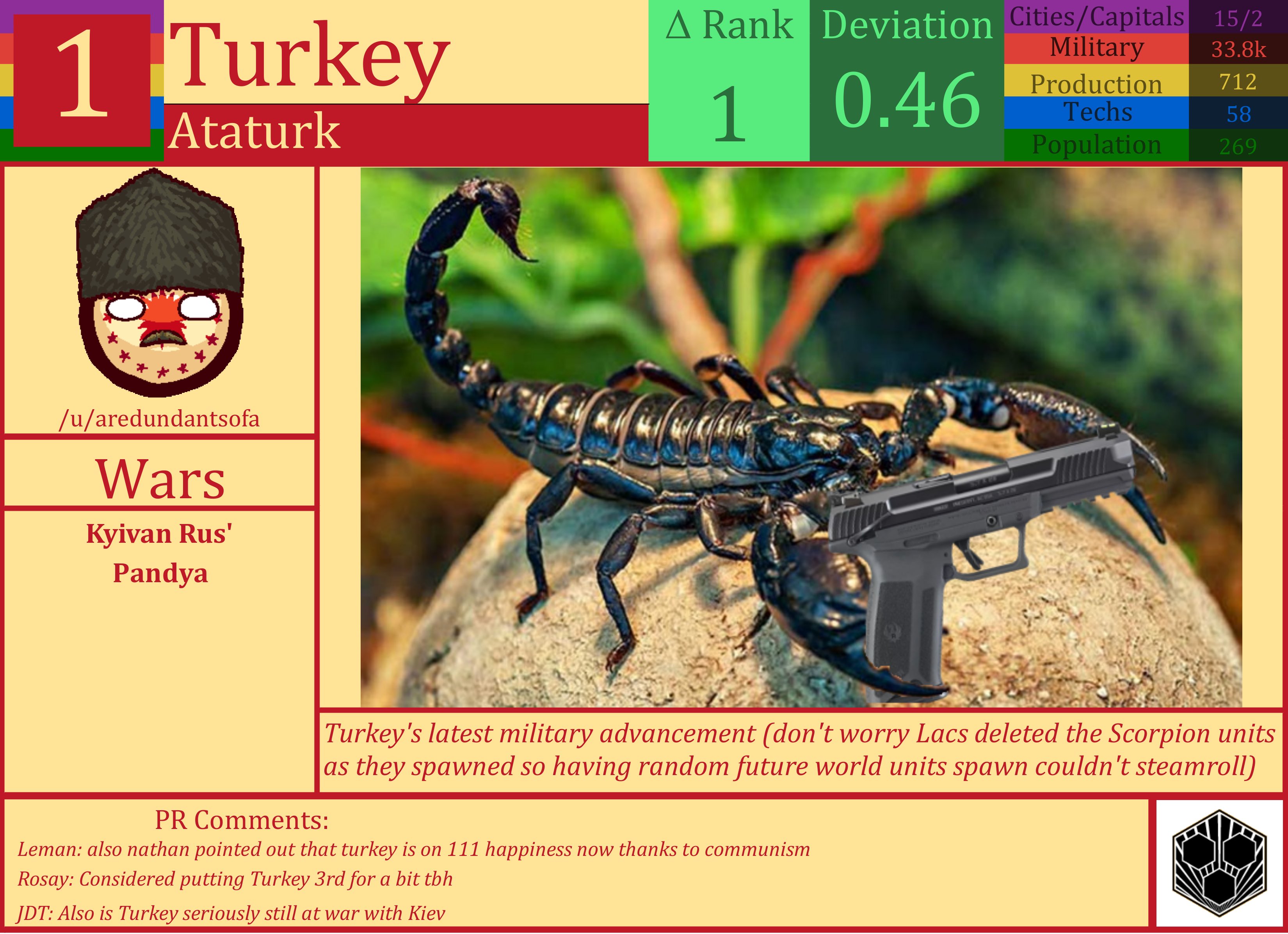 CBR In-Game Screenshot of Turkey