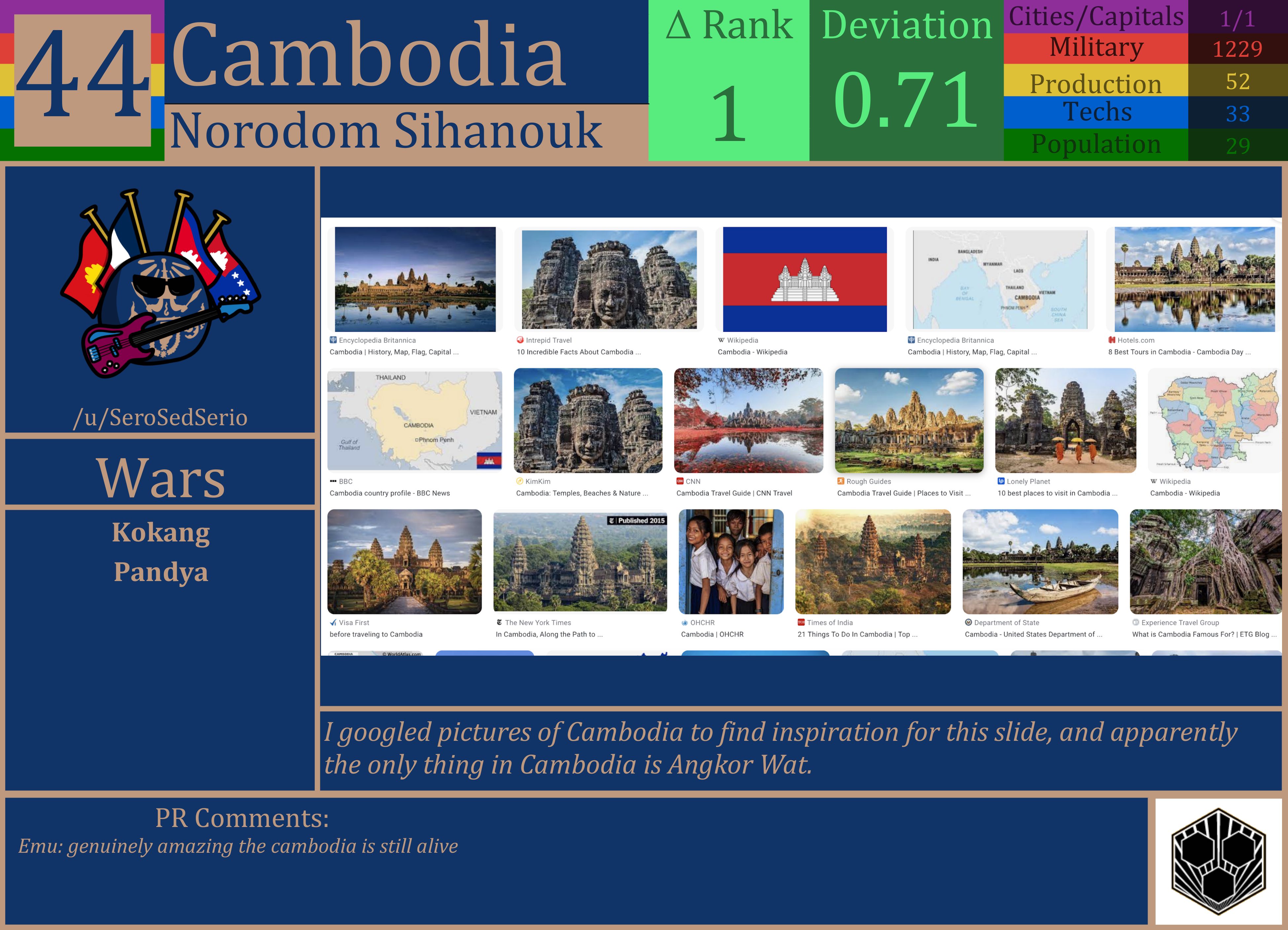 CBR In-Game Screenshot of Cambodia