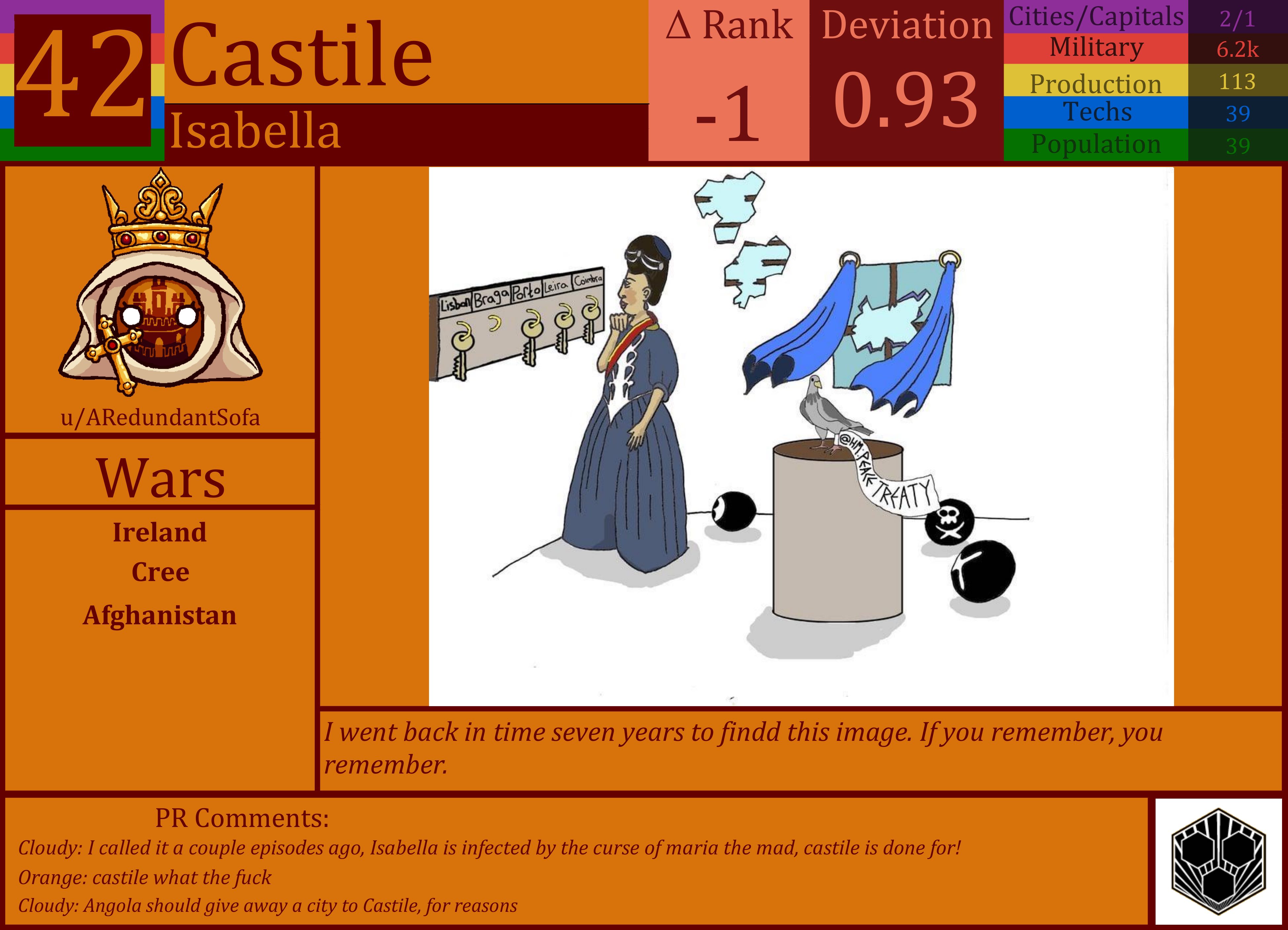 CBR In-Game Screenshot of Castile