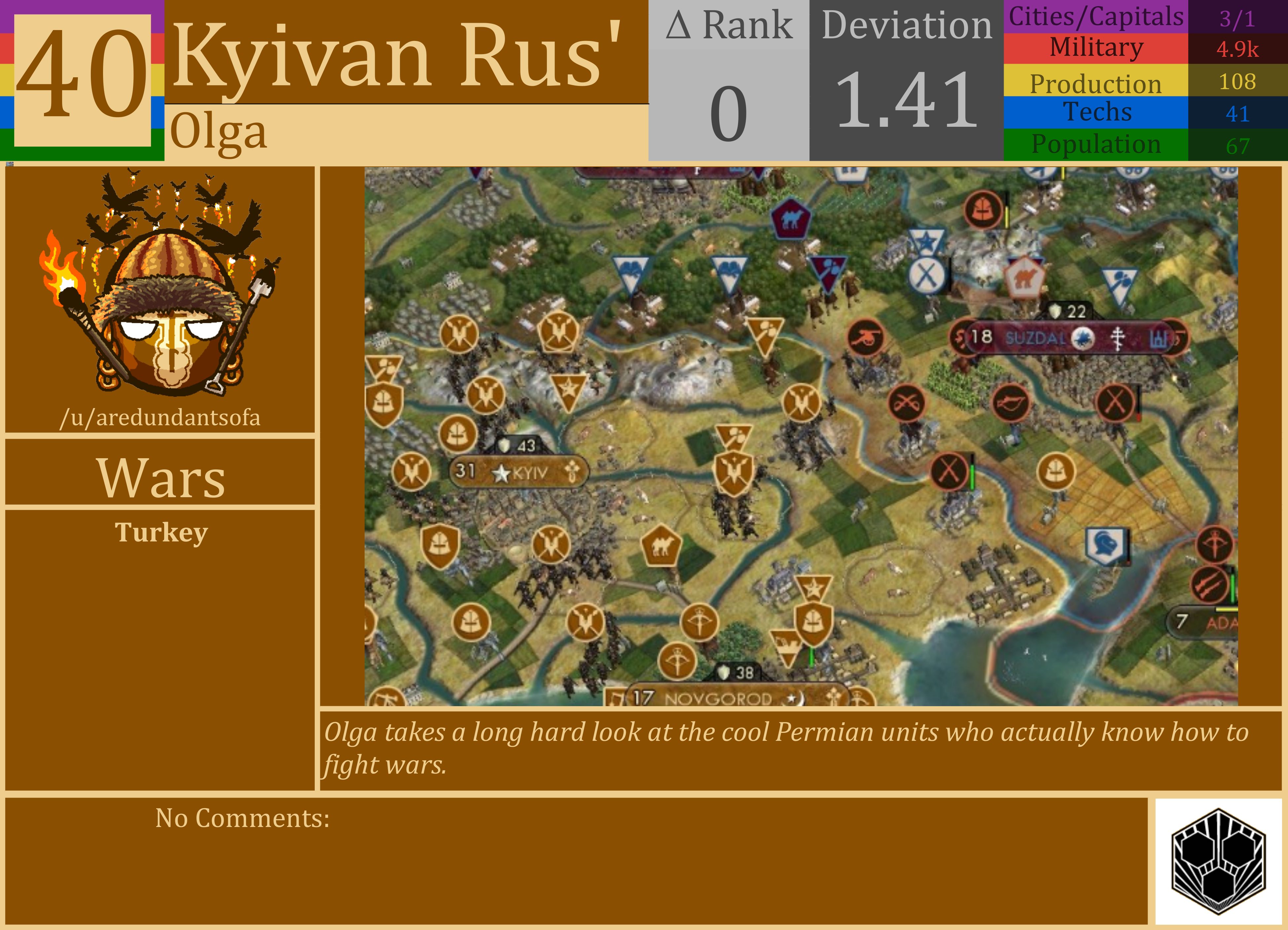 CBR In-Game Screenshot of Kyivan Rus’