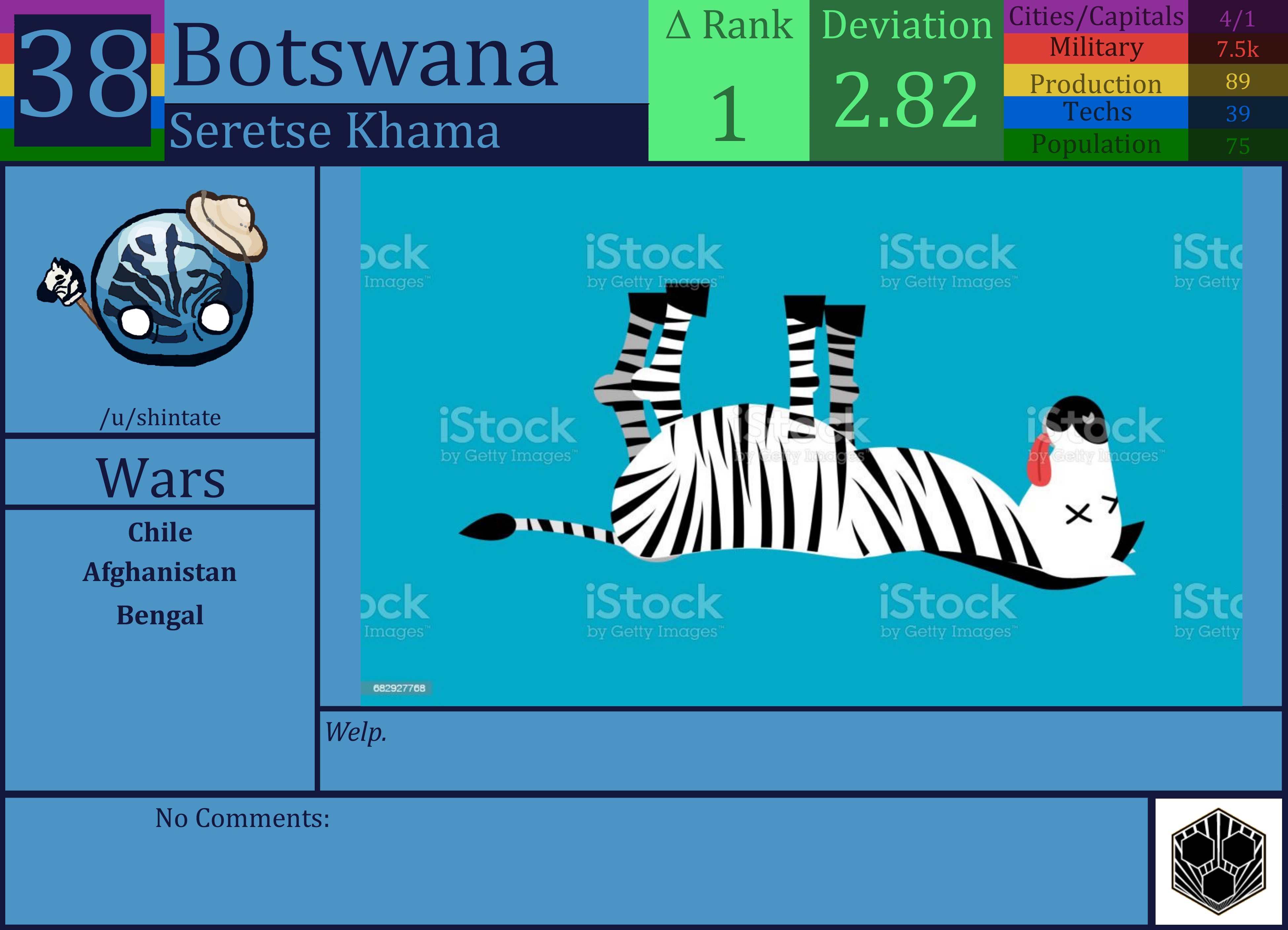CBR In-Game Screenshot of Botswana