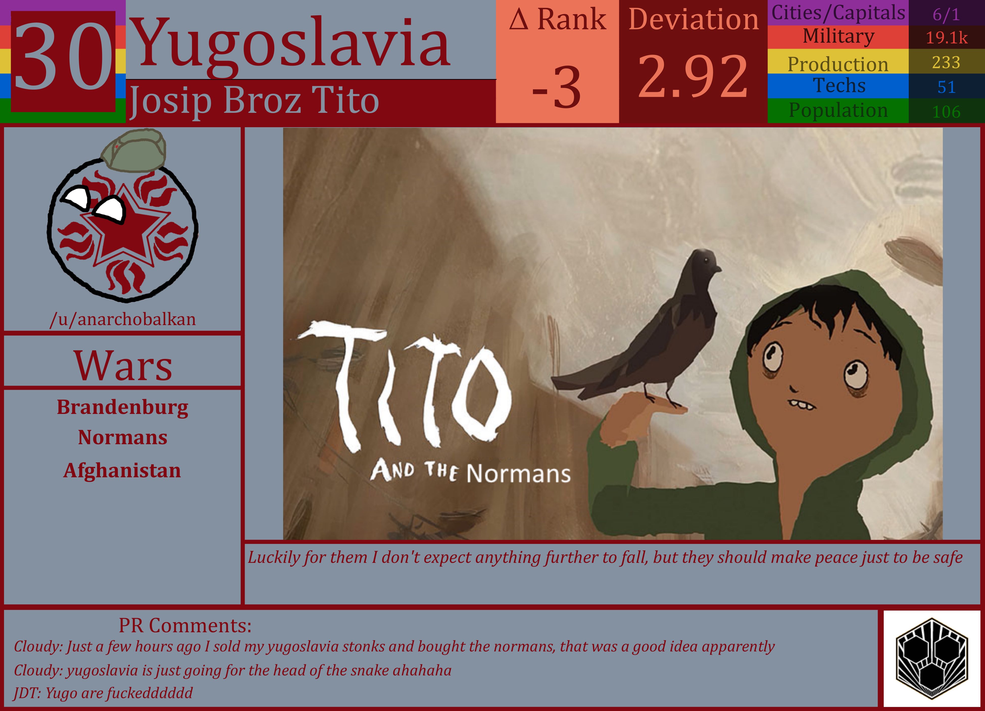 CBR In-Game Screenshot of Yugoslavia