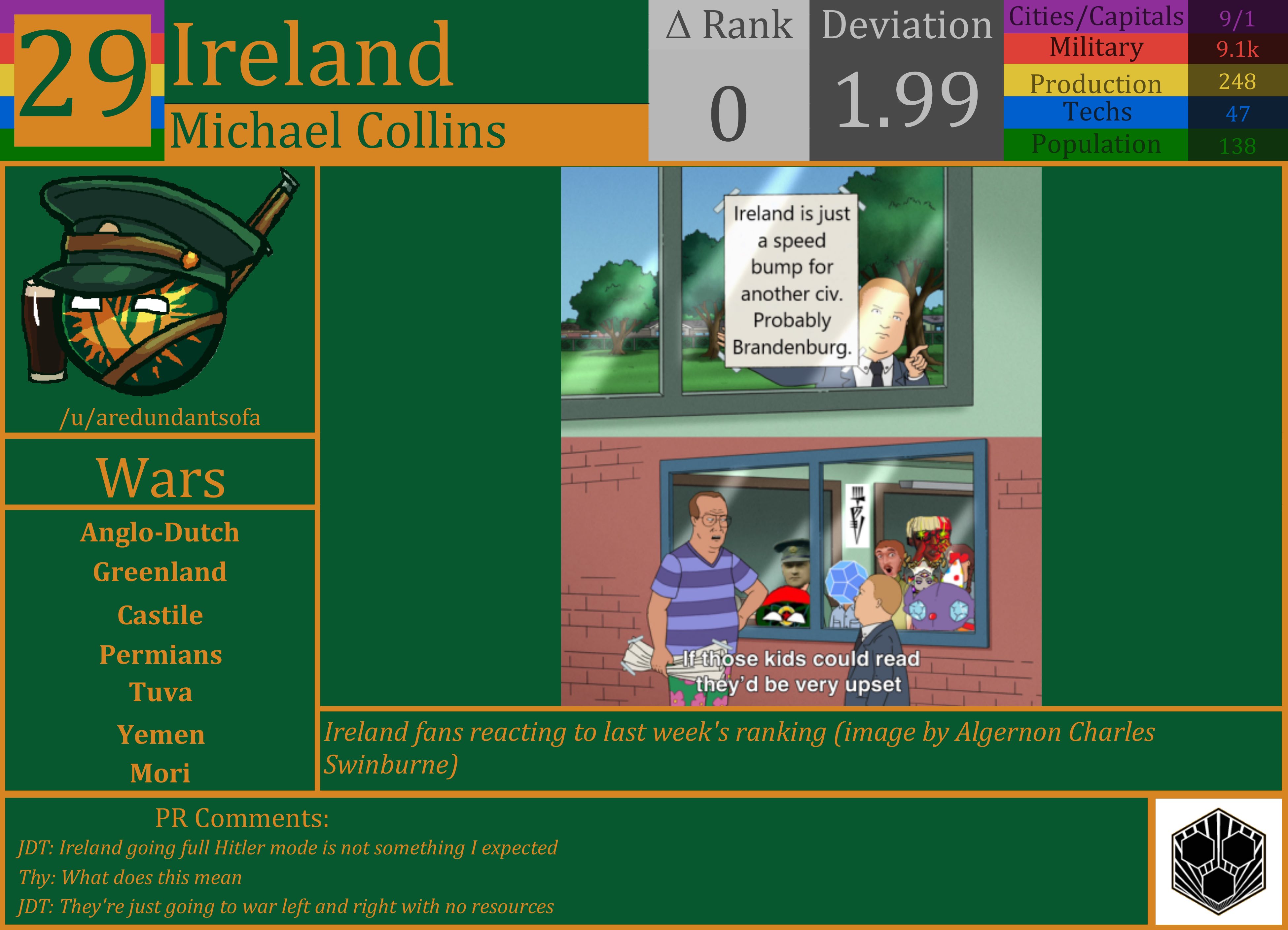 CBR In-Game Screenshot of Ireland