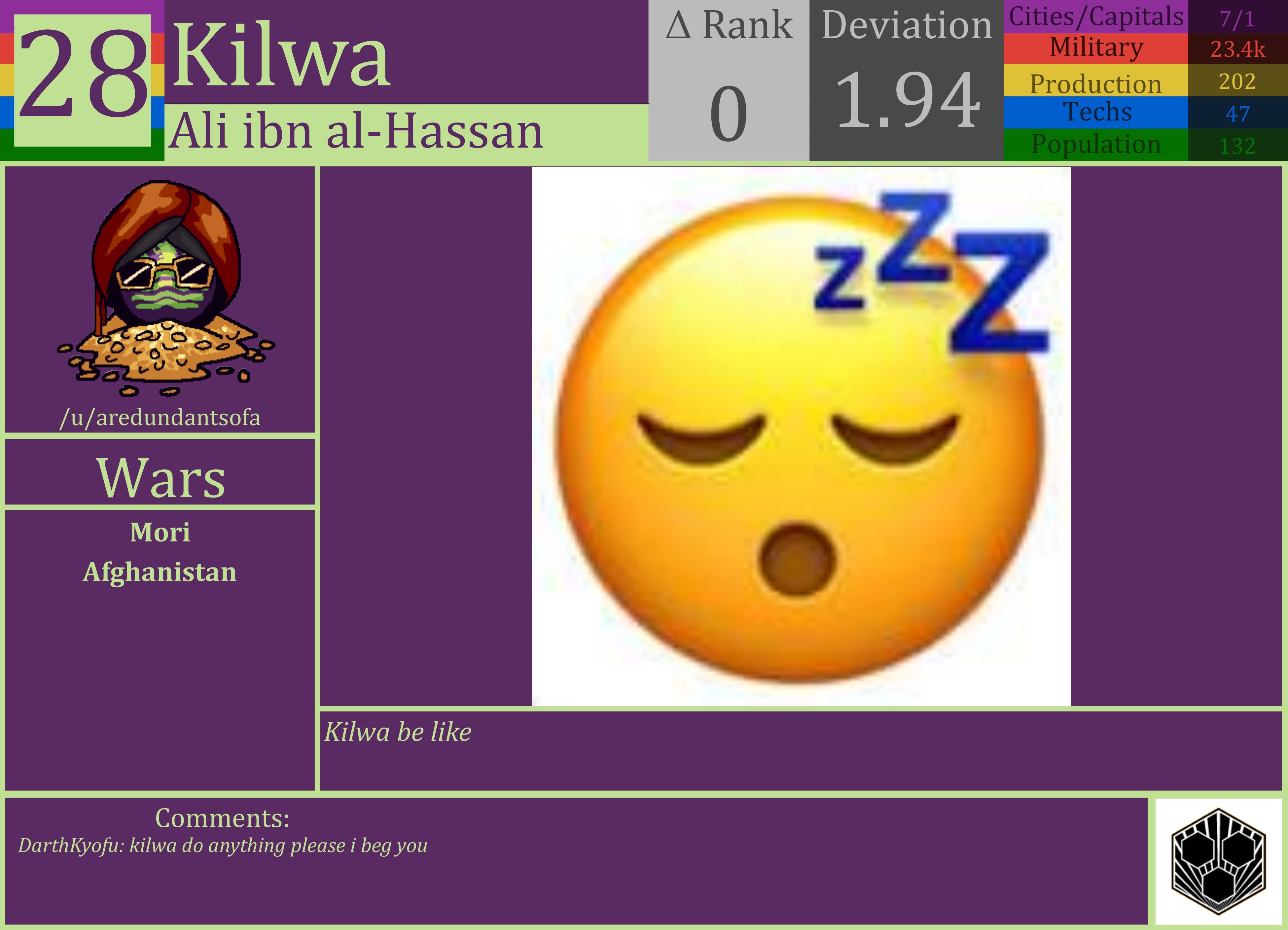 CBR In-Game Screenshot of Kilwa