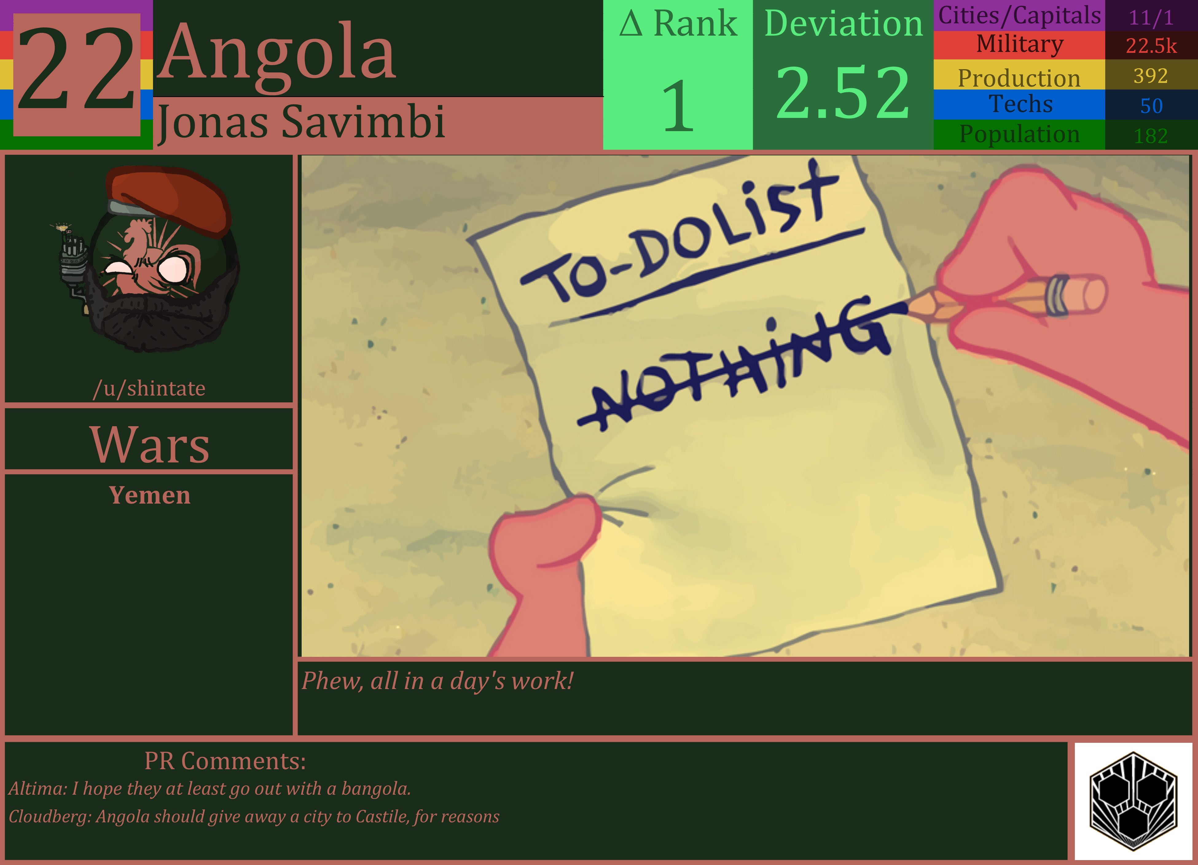 CBR In-Game Screenshot of Angola