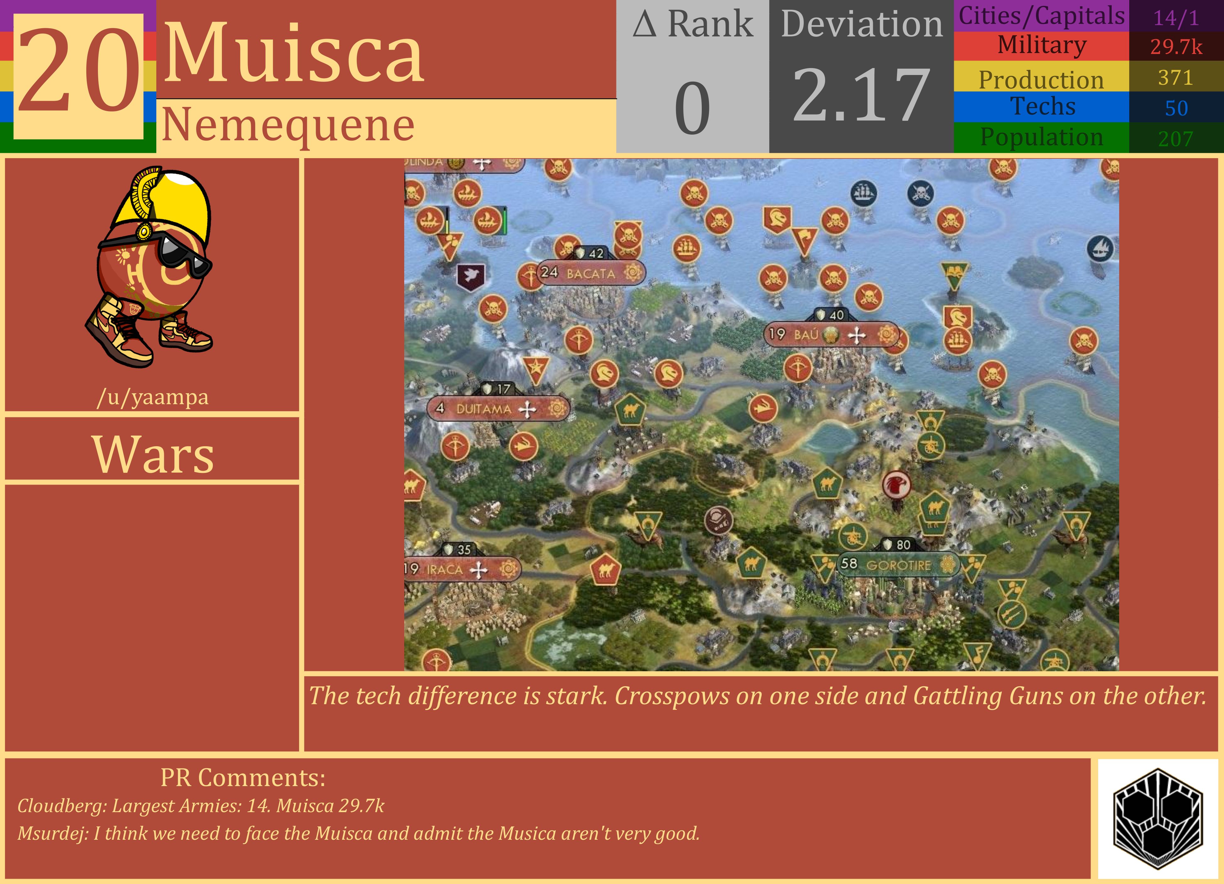 CBR In-Game Screenshot of Muisca