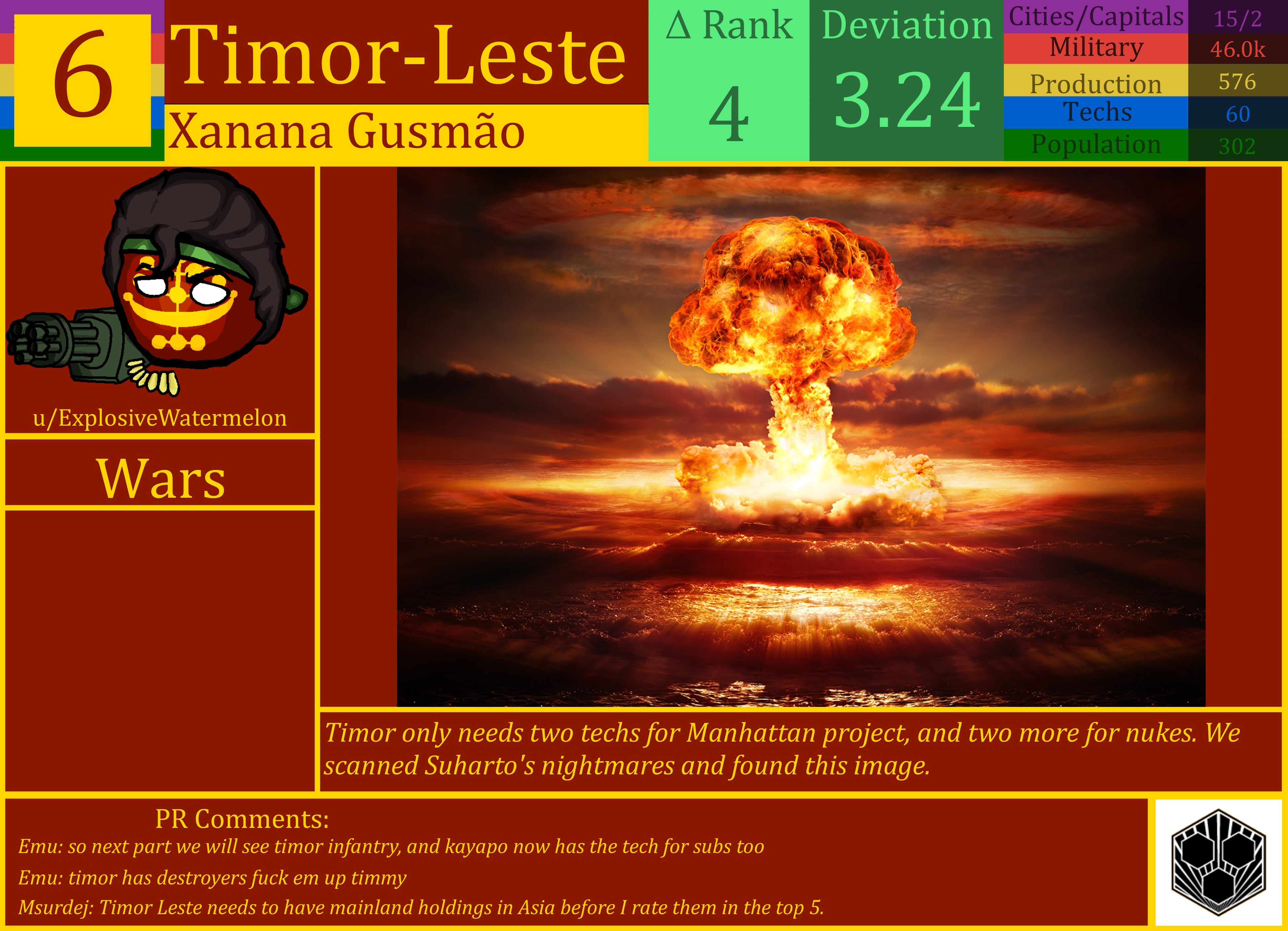 CBR In-Game Screenshot of Timor-Leste