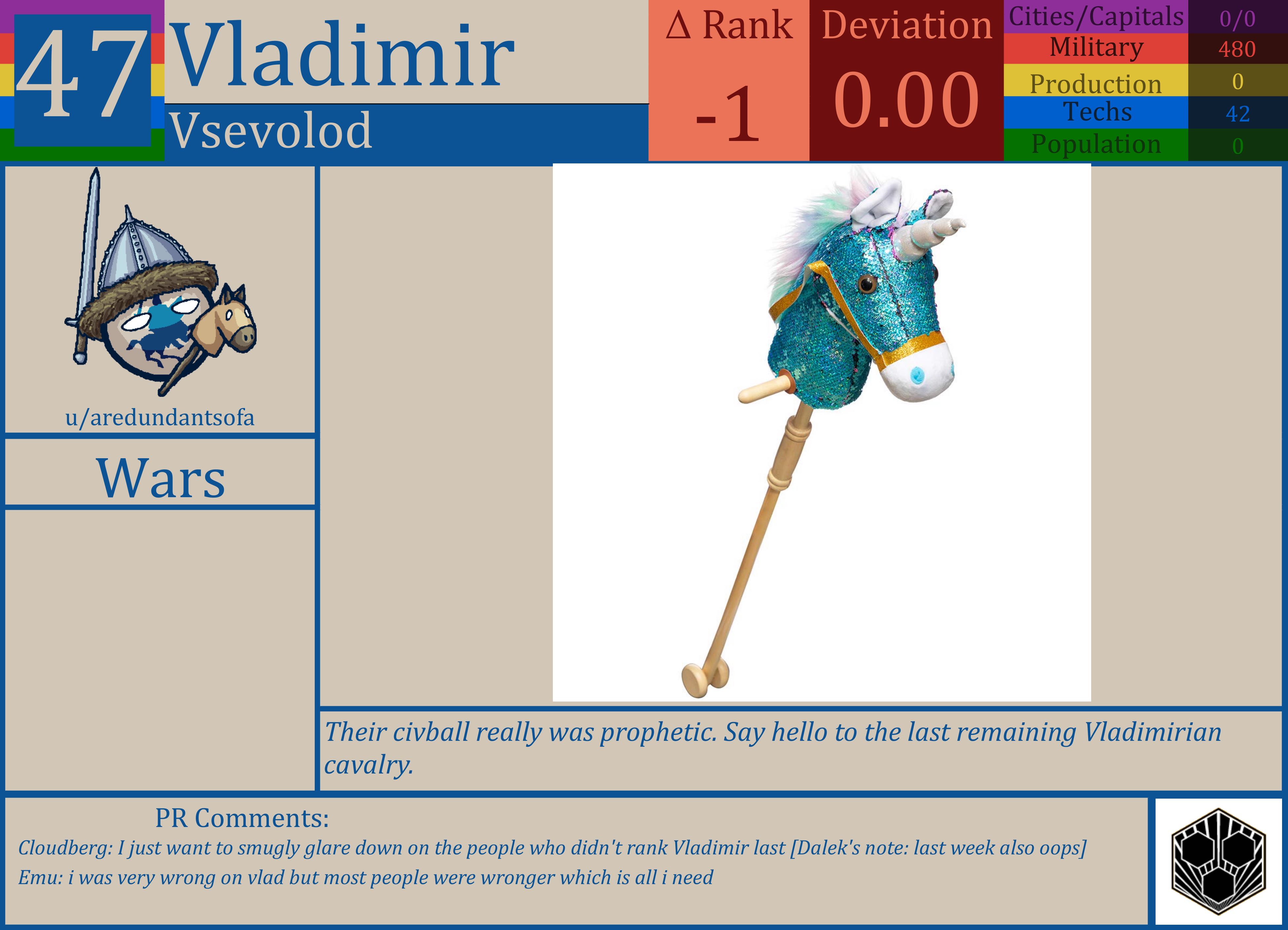 CBR In-Game Screenshot of Vladimir
