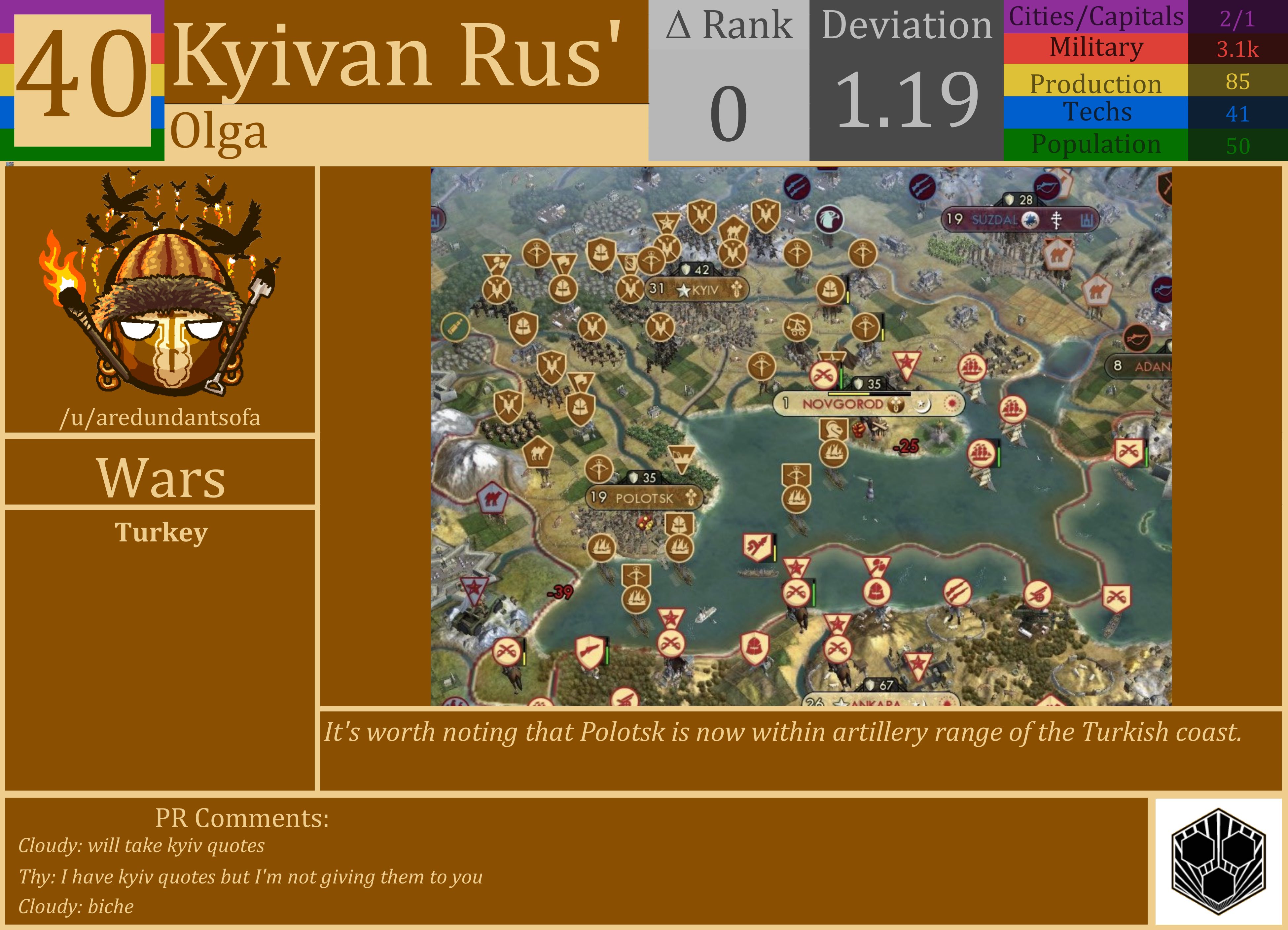 CBR In-Game Screenshot of Kyivan Rus’