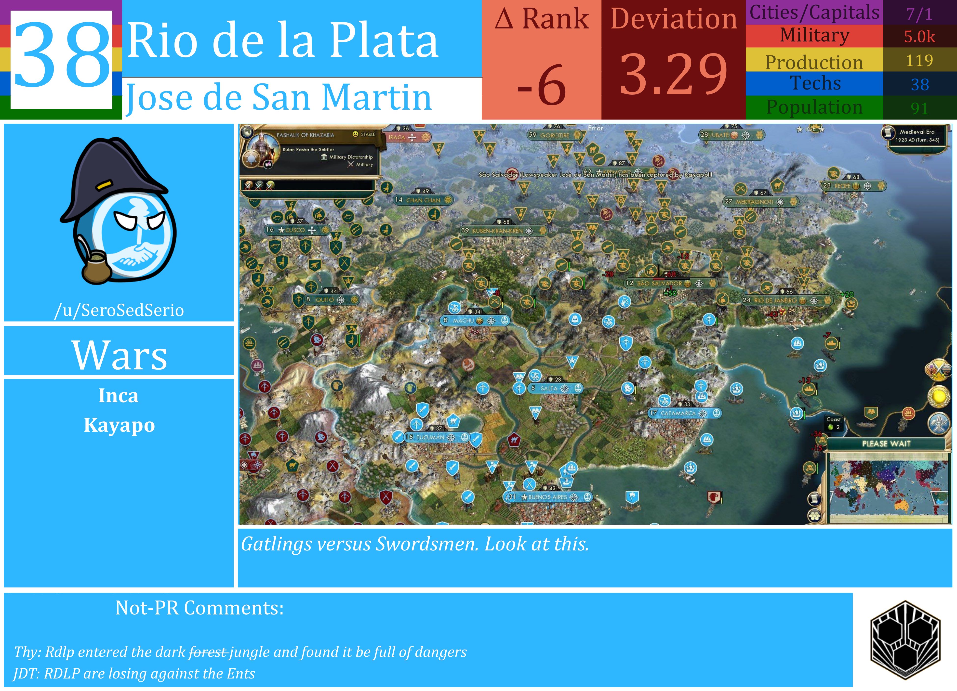 CBR In-Game Screenshot of Rio de la Plata
