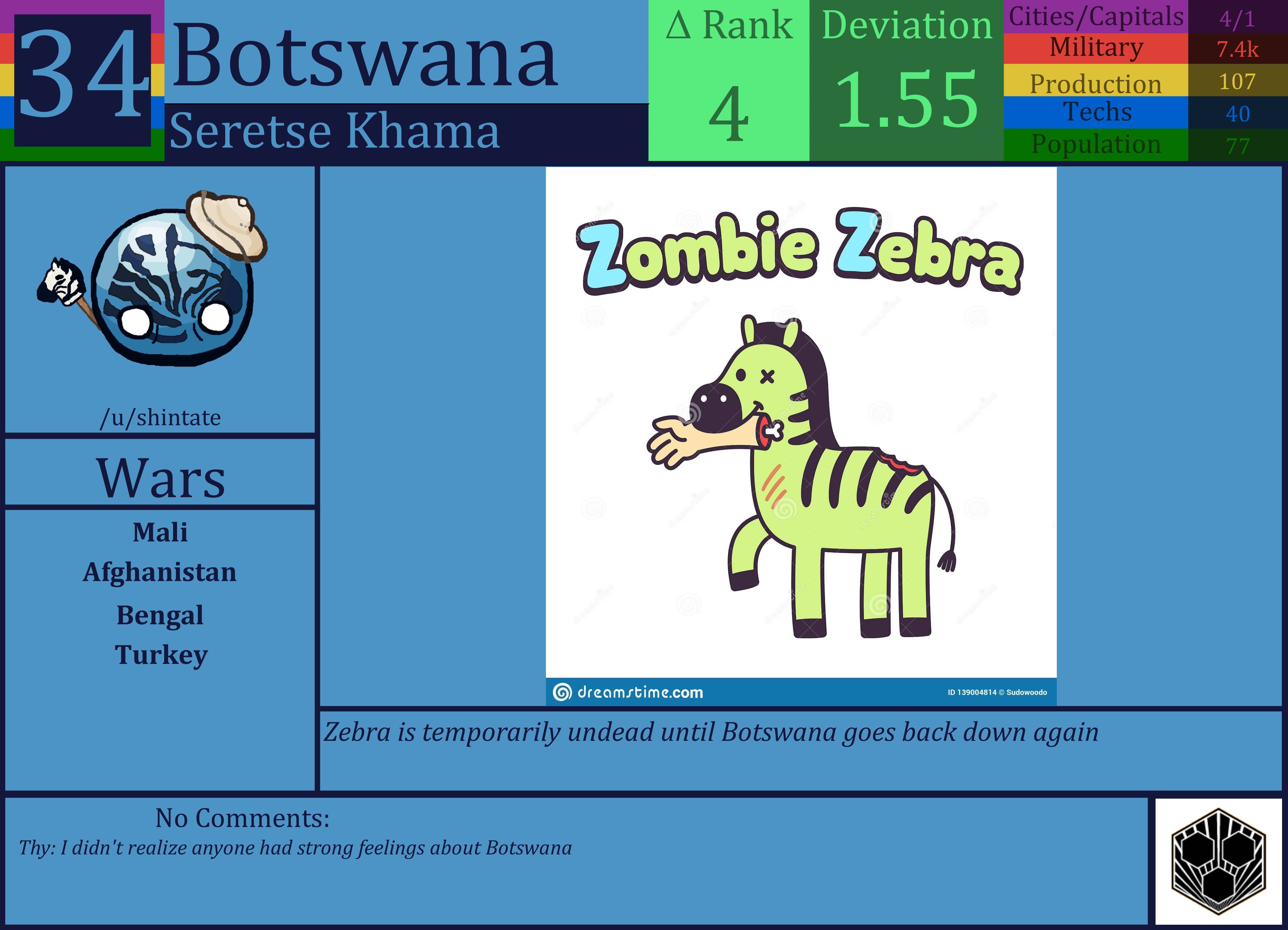 CBR In-Game Screenshot of Botswana