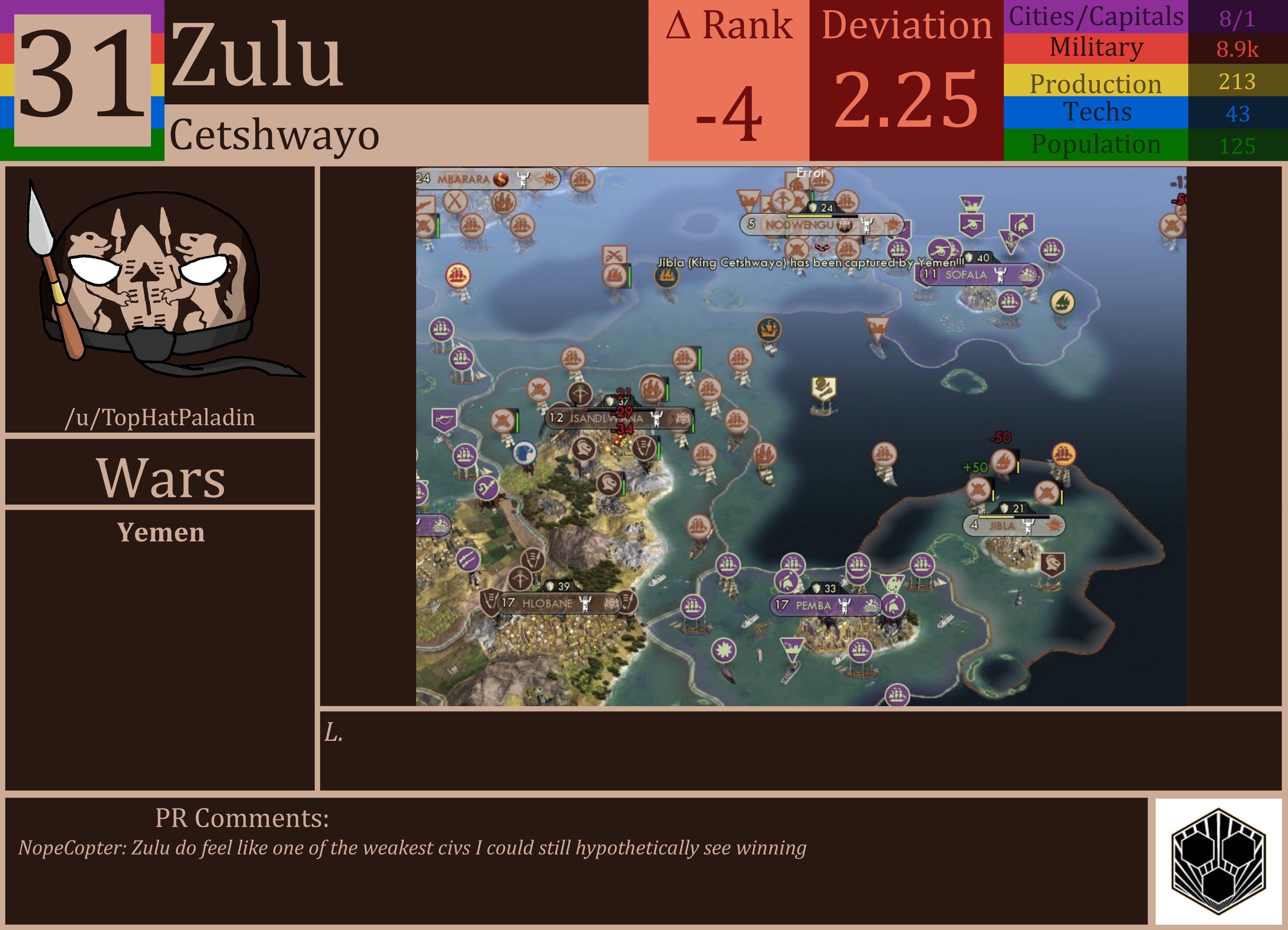 CBR In-Game Screenshot of Ireland