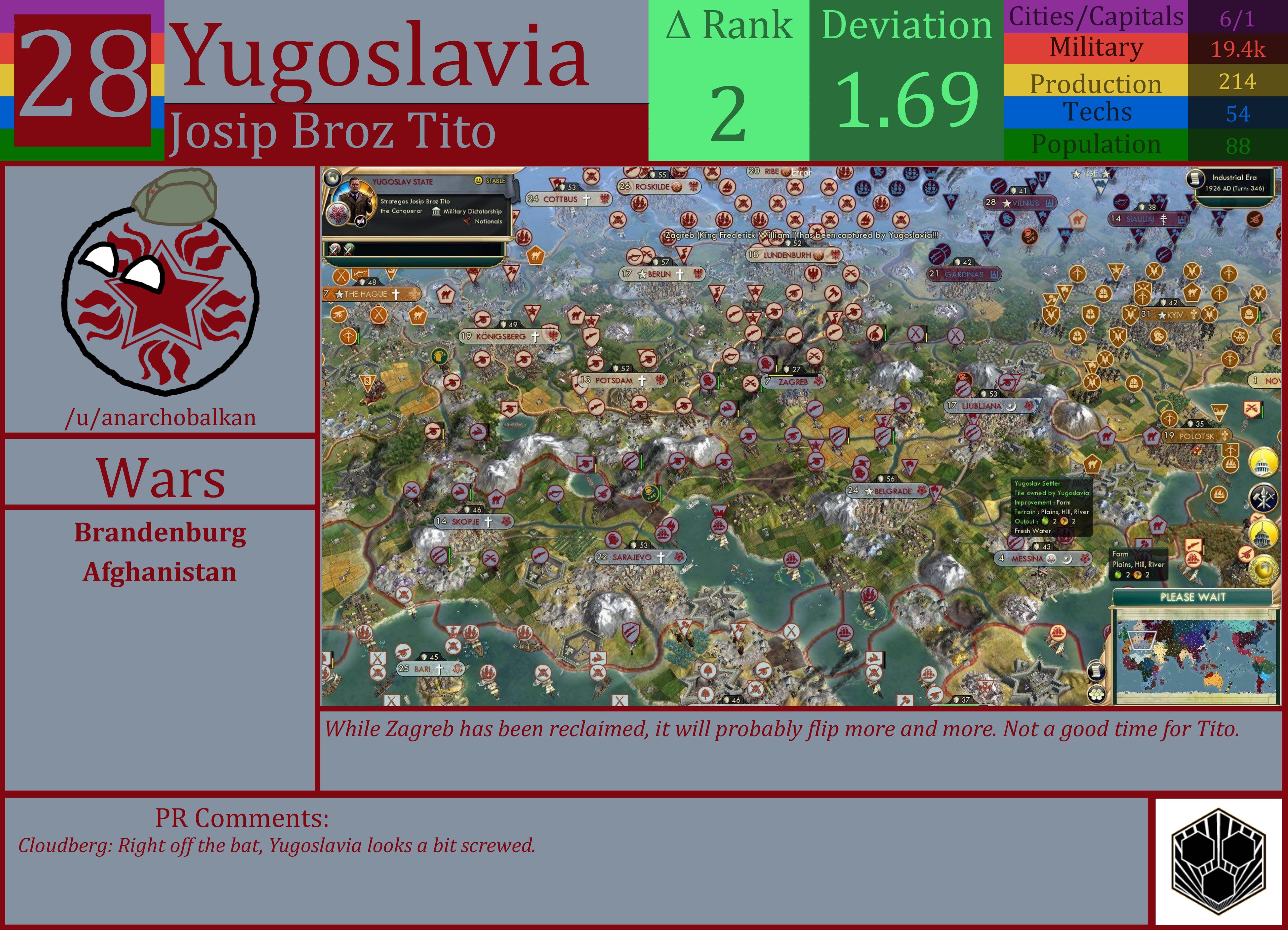 CBR In-Game Screenshot of Yugoslavia