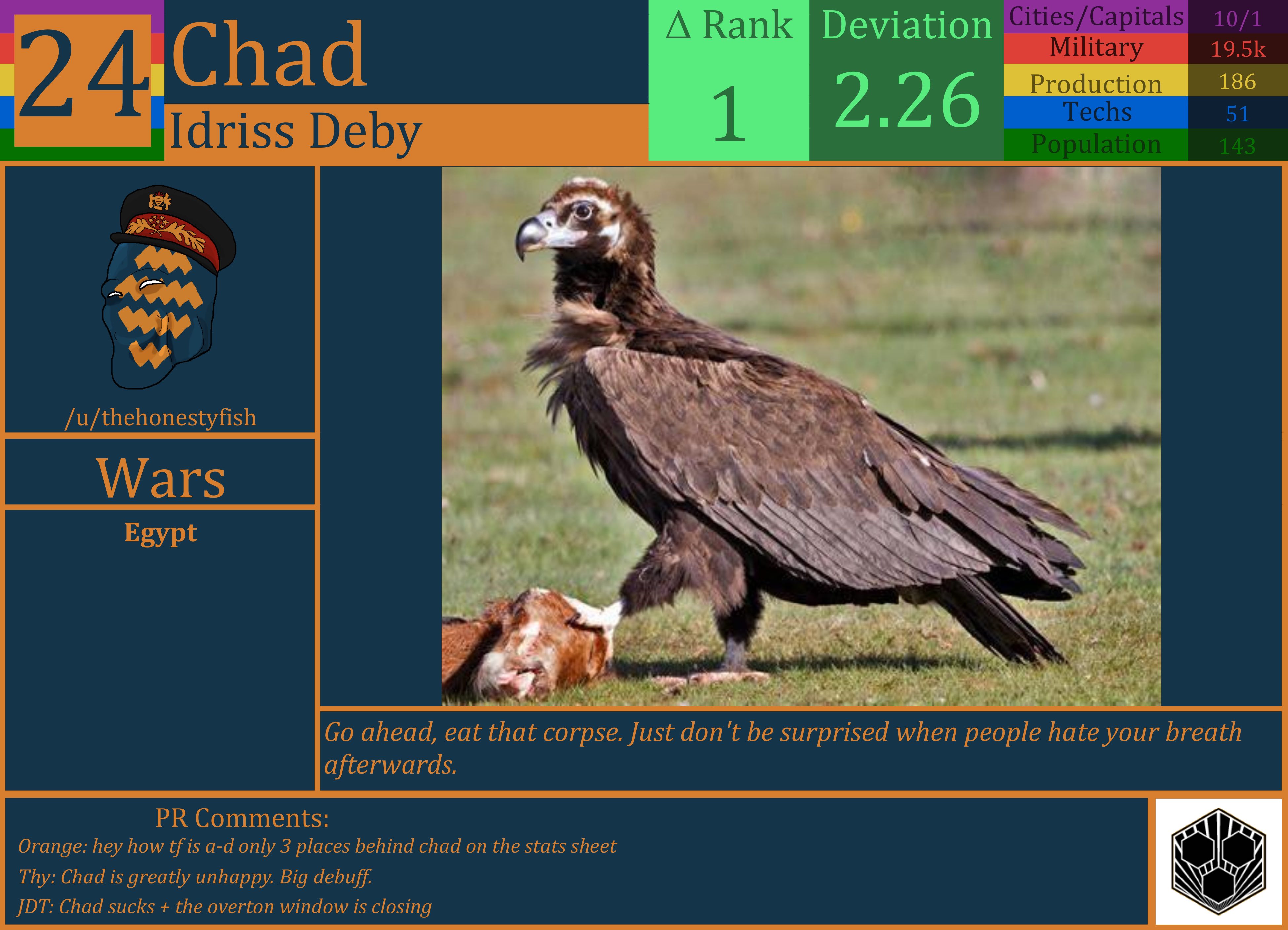CBR In-Game Screenshot of Chad
