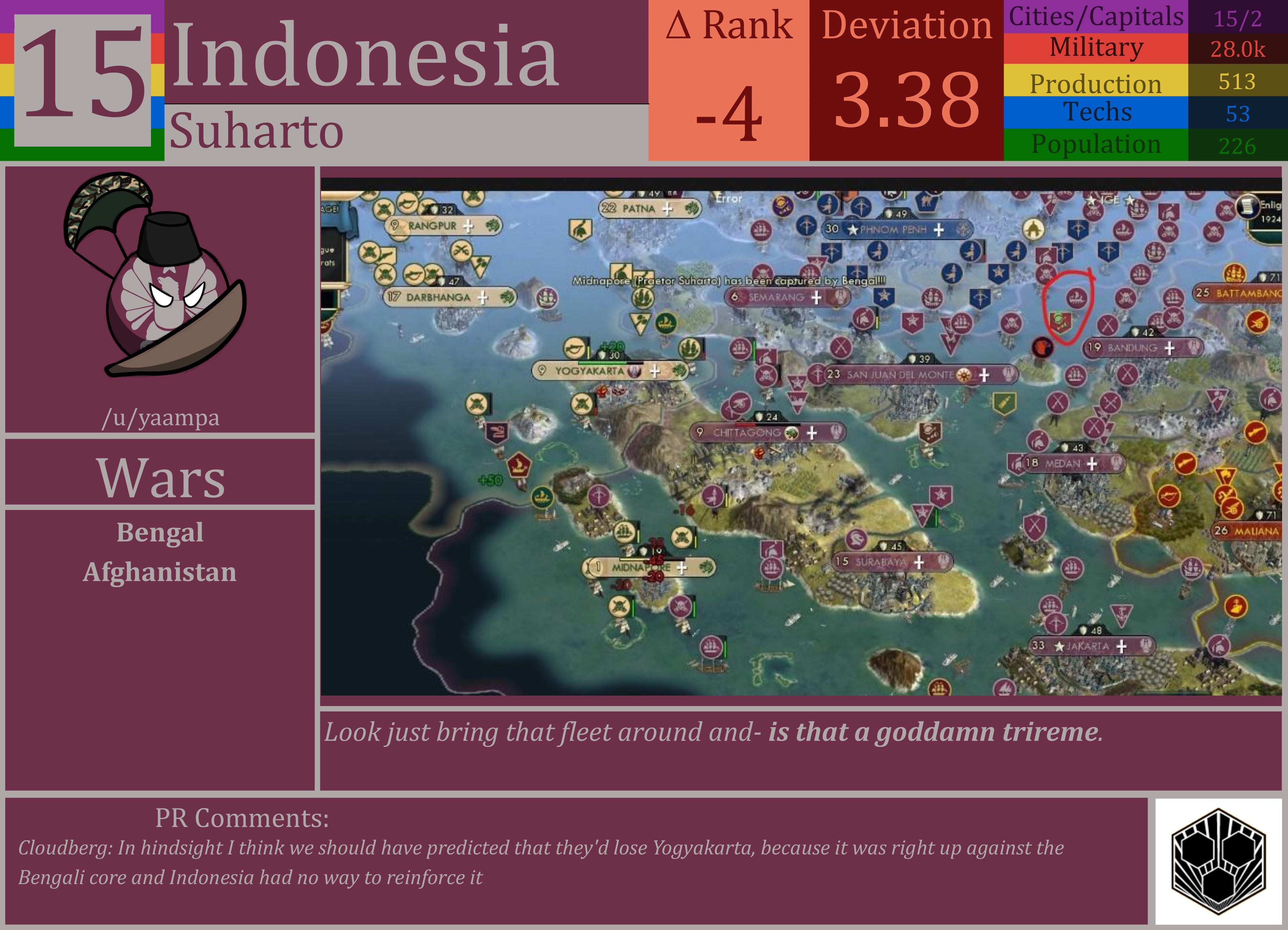 CBR In-Game Screenshot of Indonesia