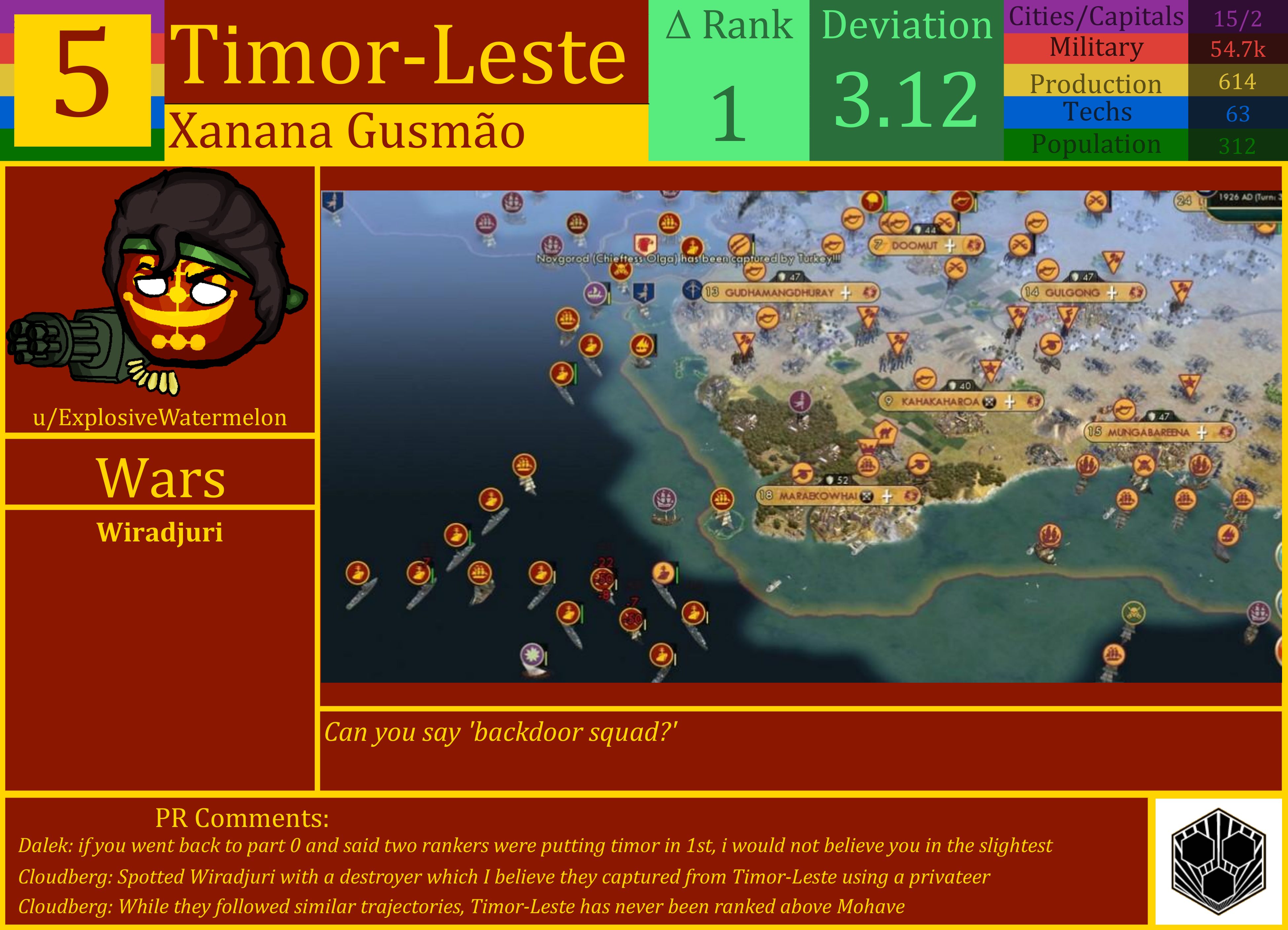 CBR In-Game Screenshot of Timor-Leste