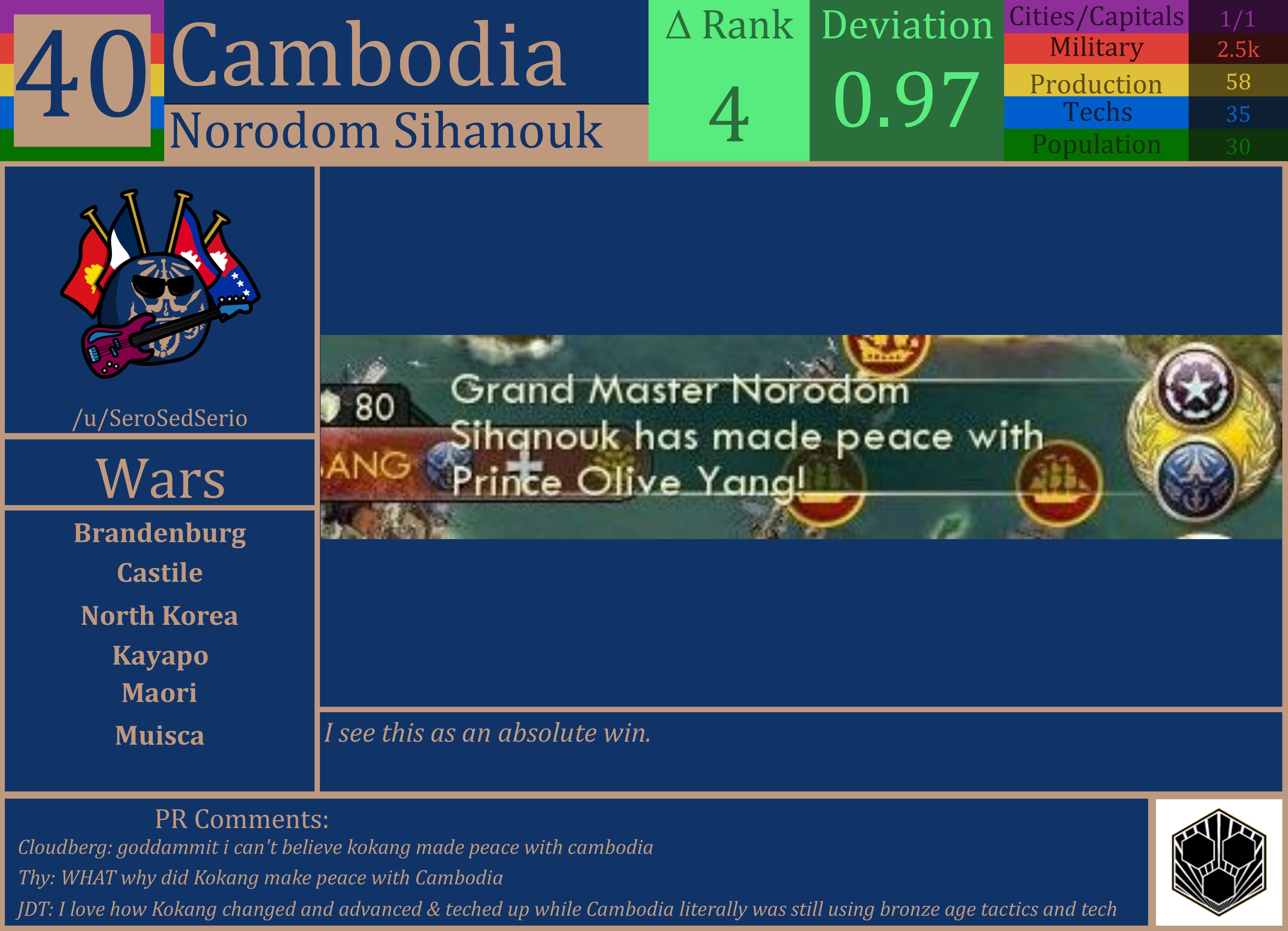 CBR In-Game Screenshot of Cambodia