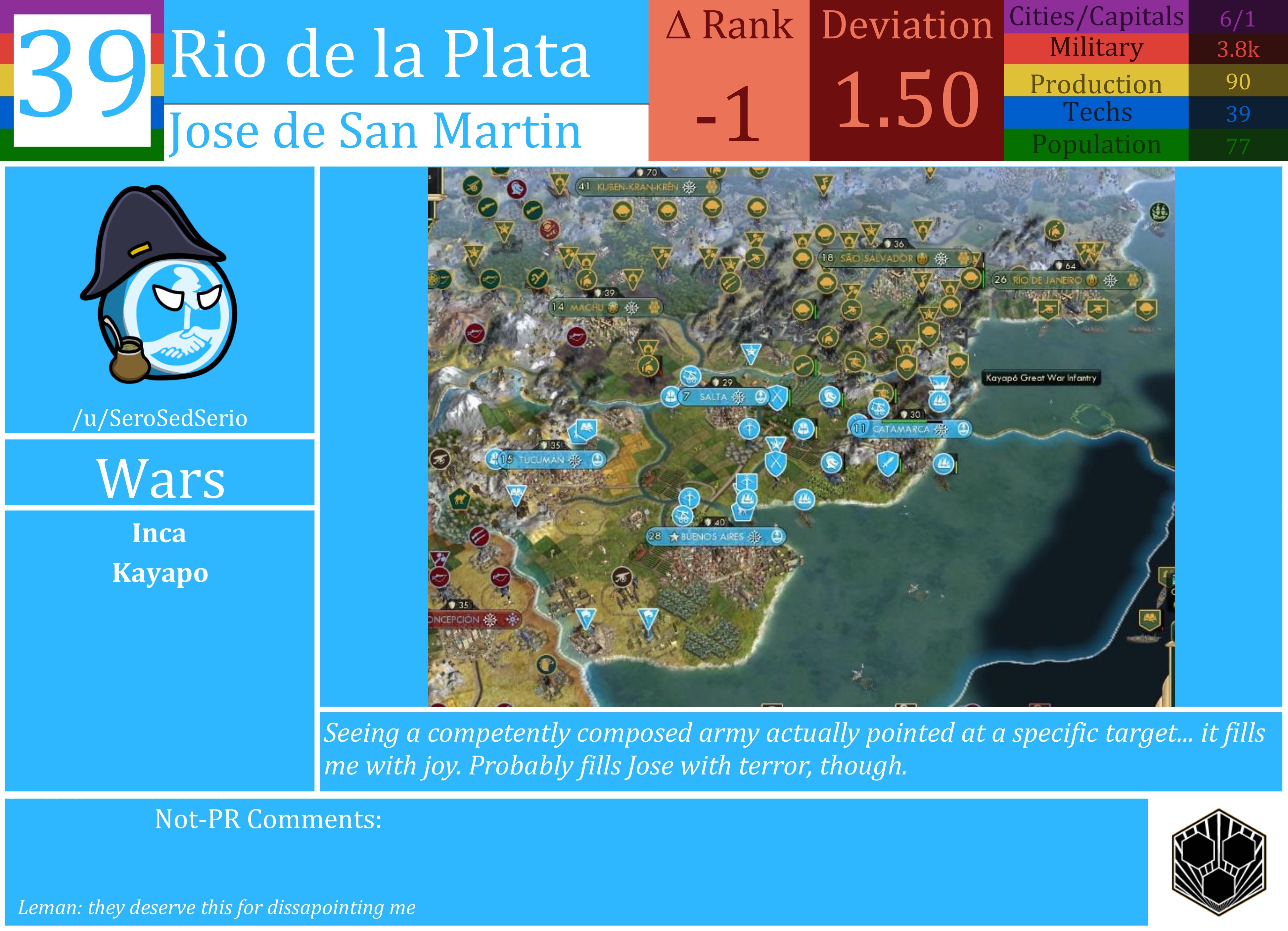 CBR In-Game Screenshot of Rio de la Plata