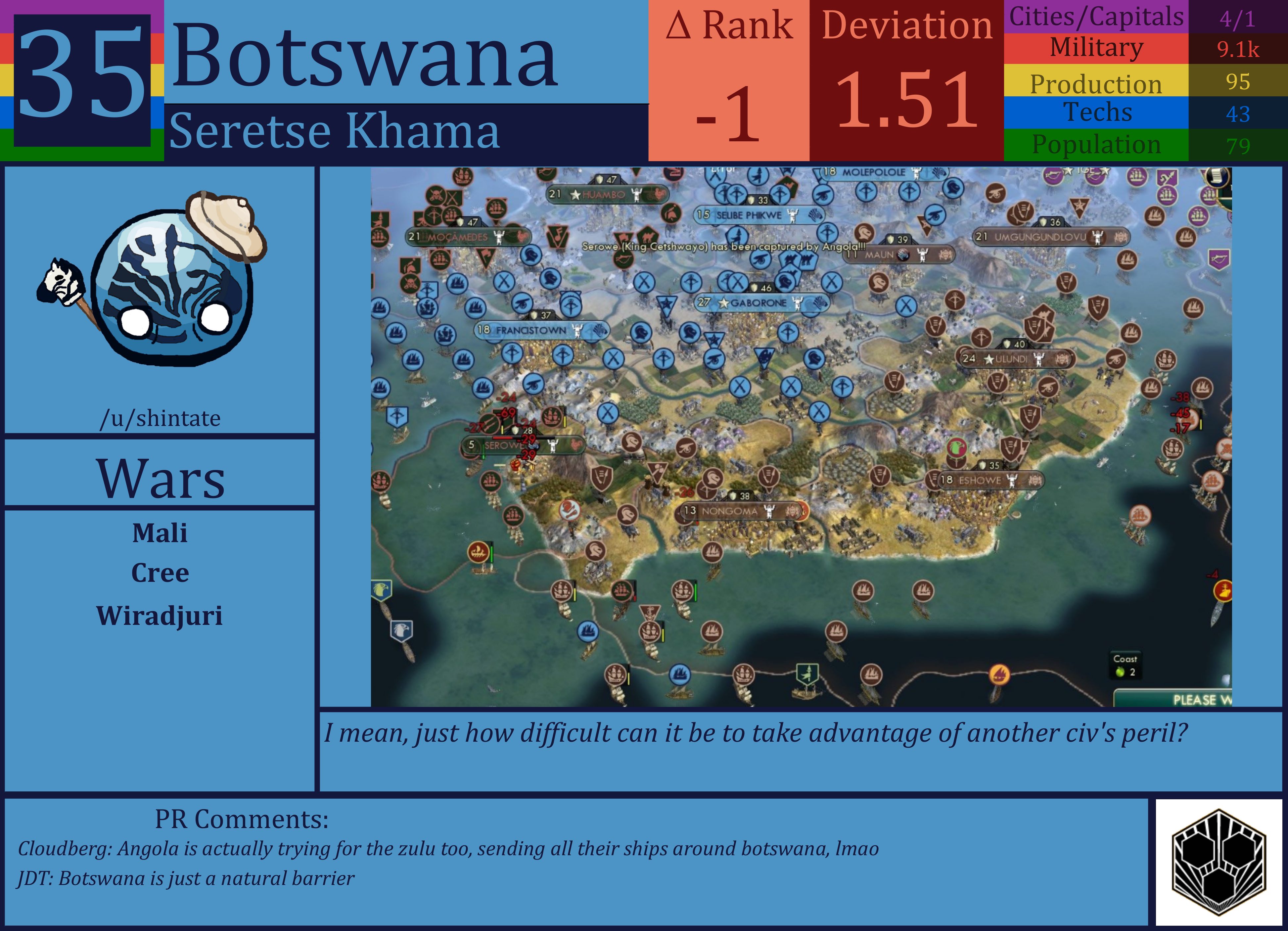 CBR In-Game Screenshot of Botswana