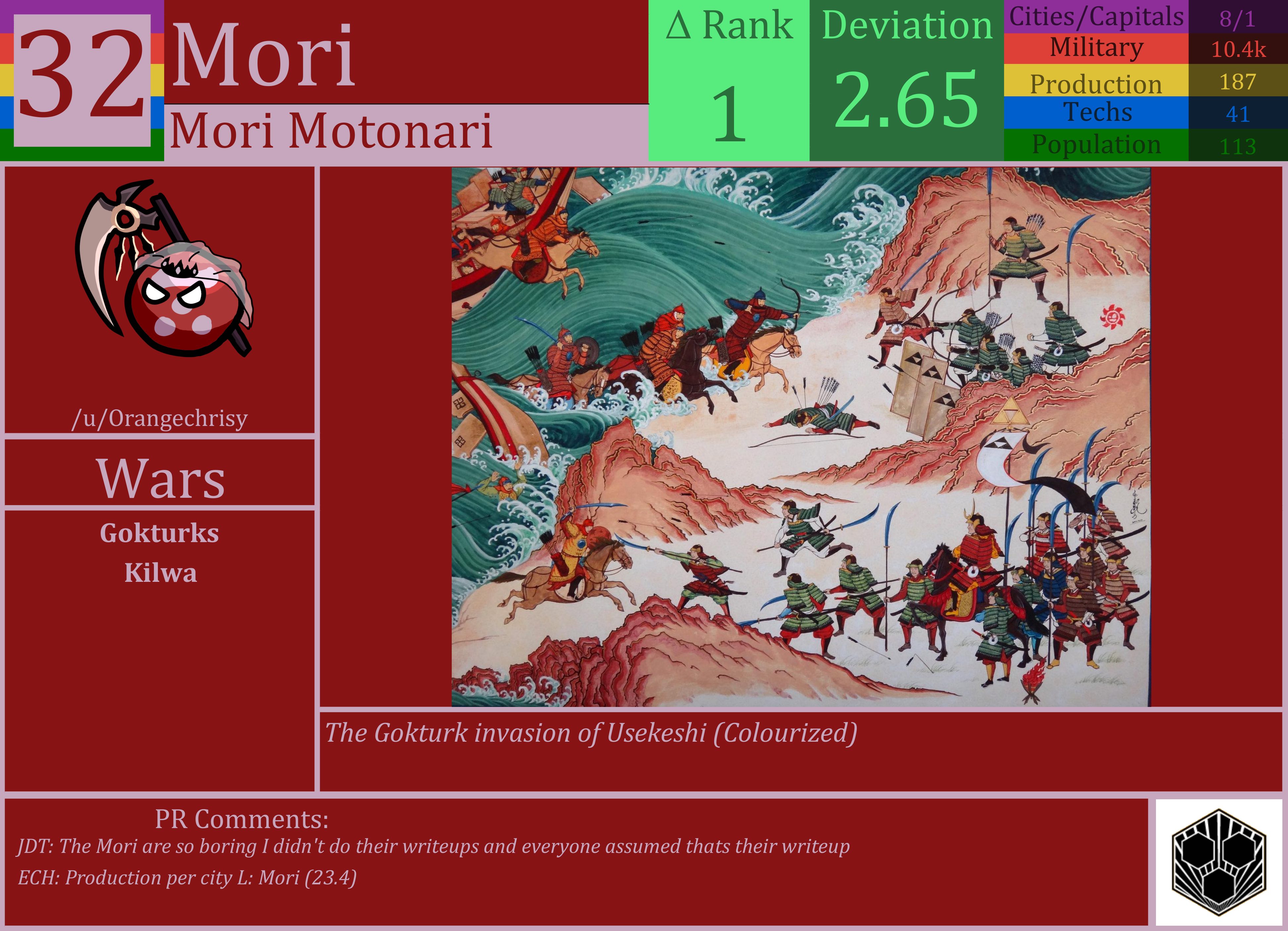 CBR In-Game Screenshot of Mori