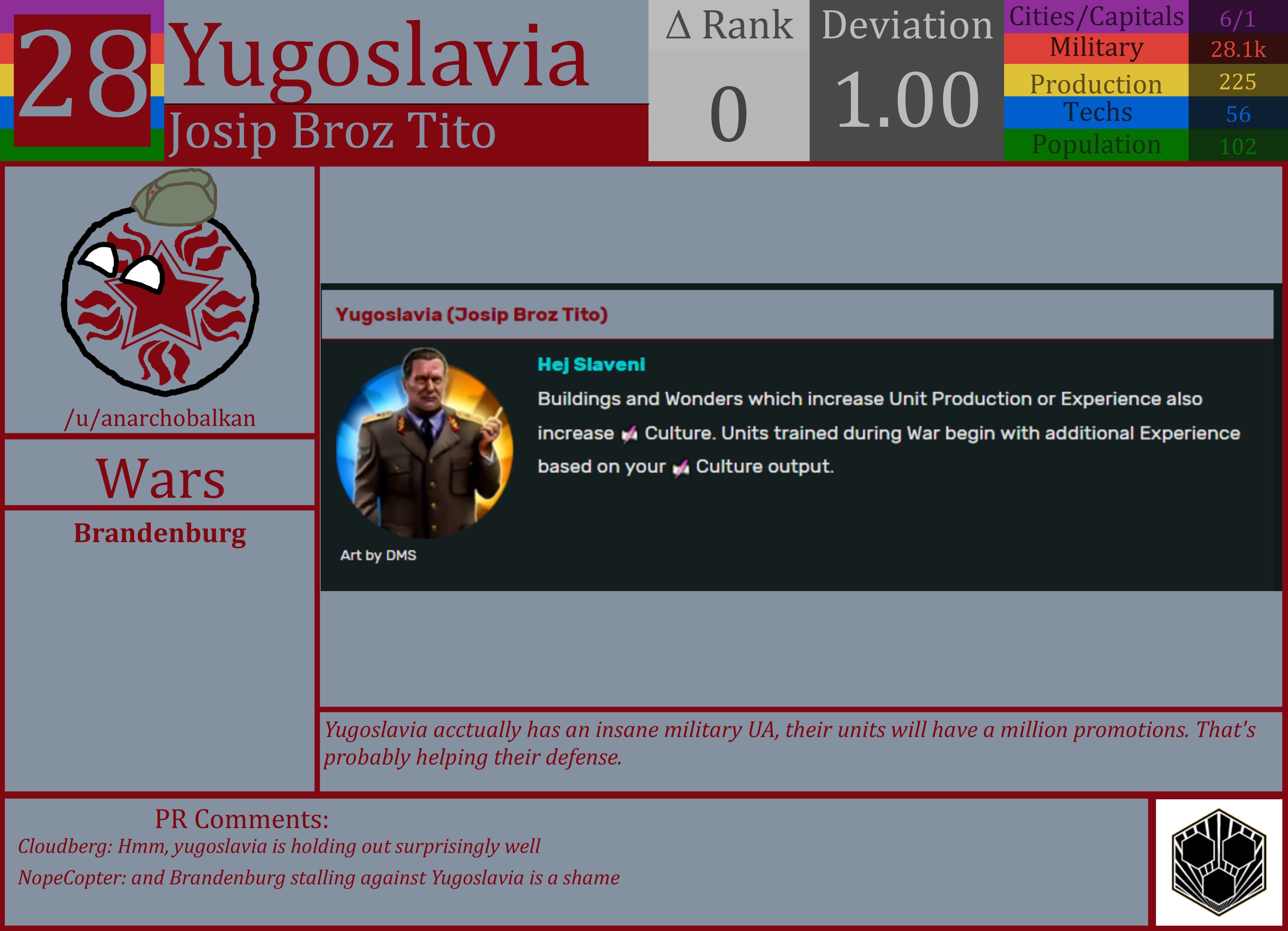 CBR In-Game Screenshot of Yugoslavia