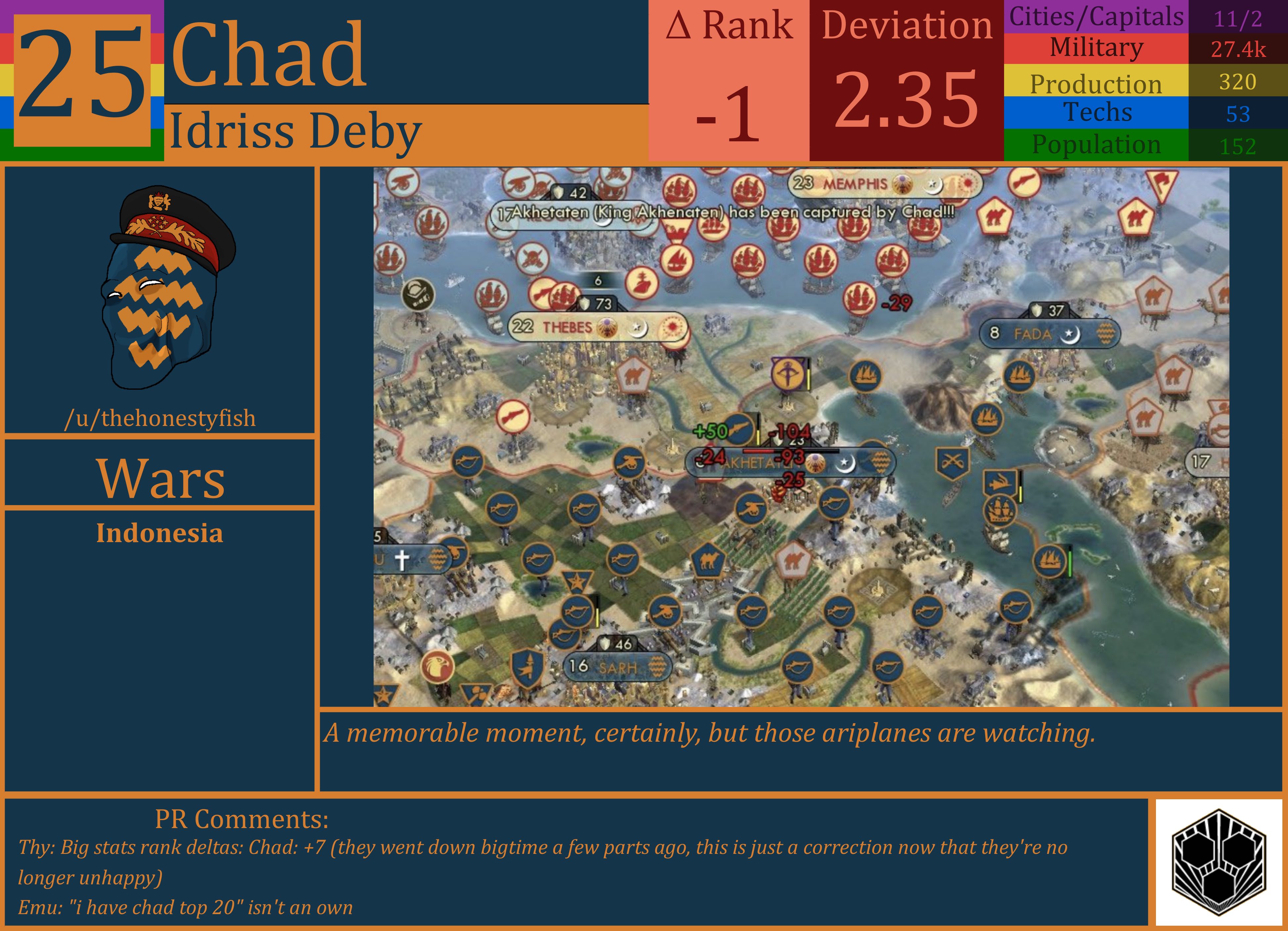 CBR In-Game Screenshot of Chad