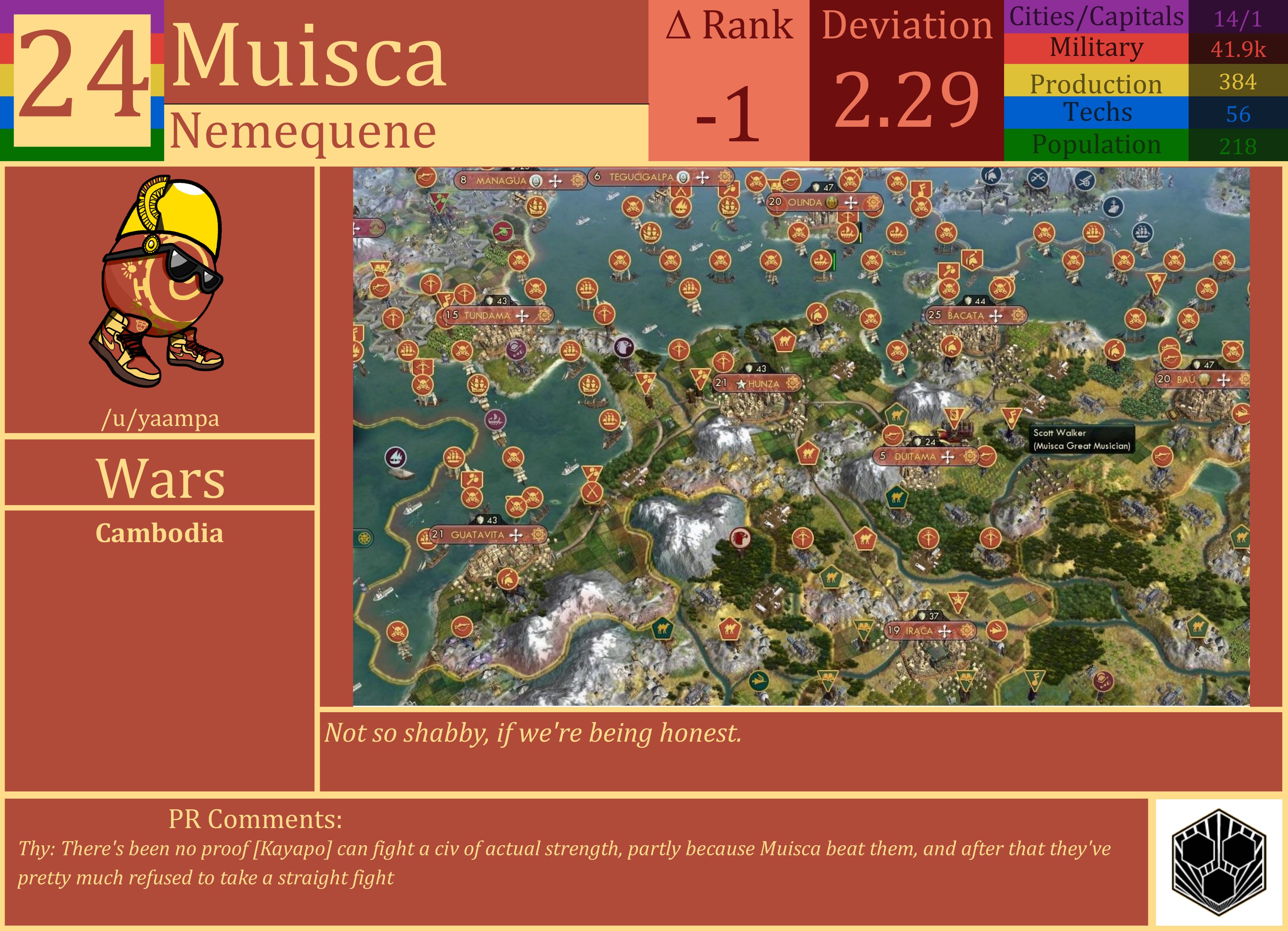 CBR In-Game Screenshot of Muisca