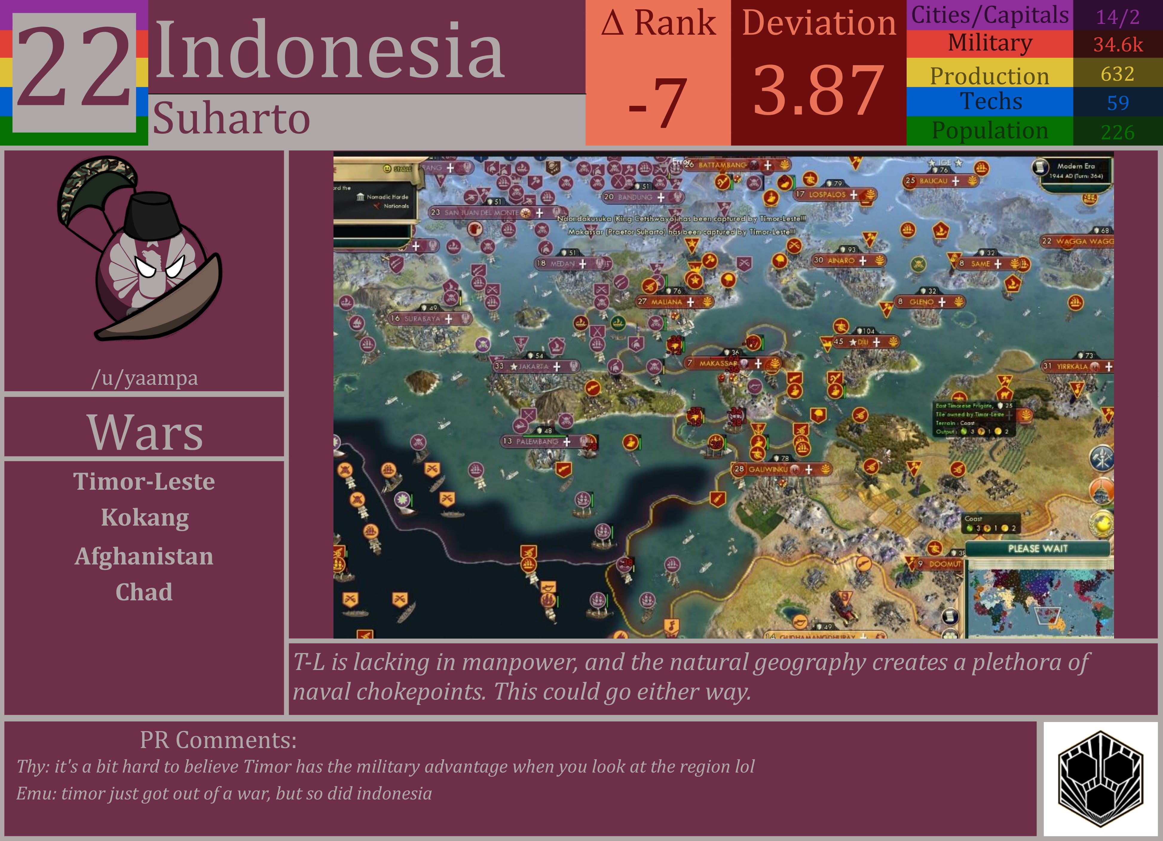 CBR In-Game Screenshot of Indonesia