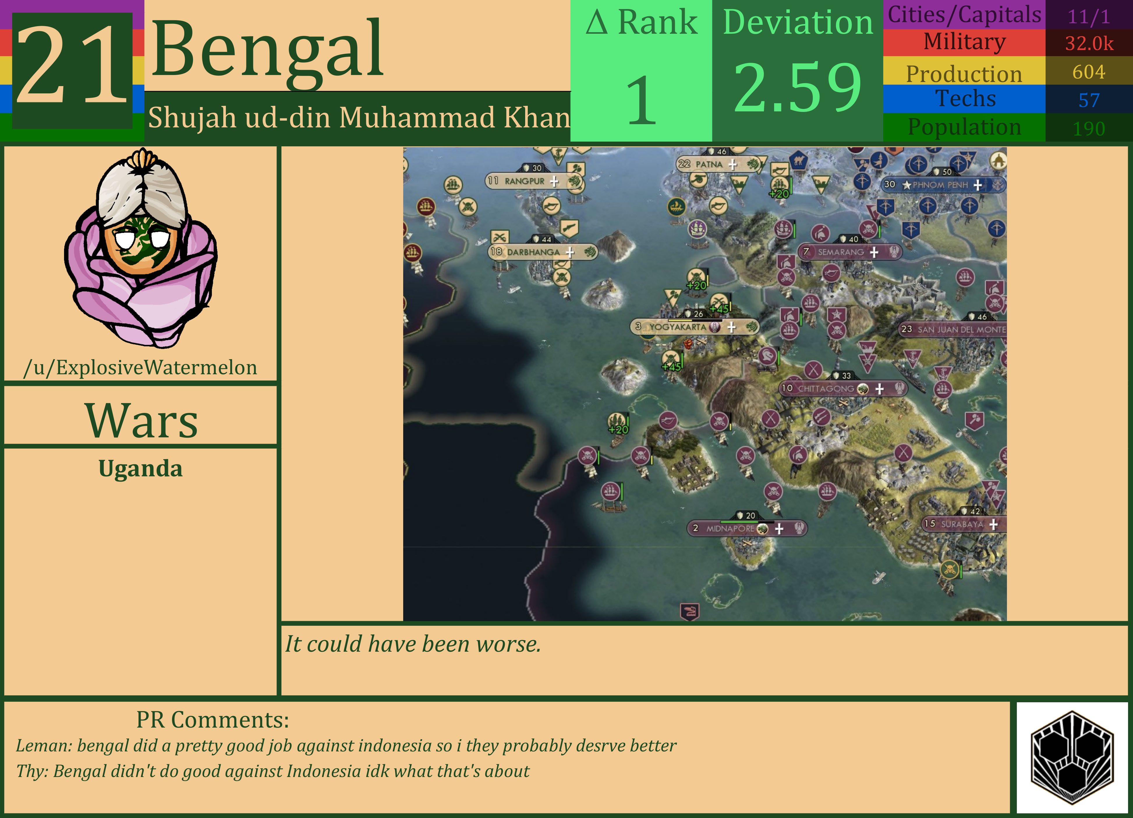 CBR In-Game Screenshot of Bengal