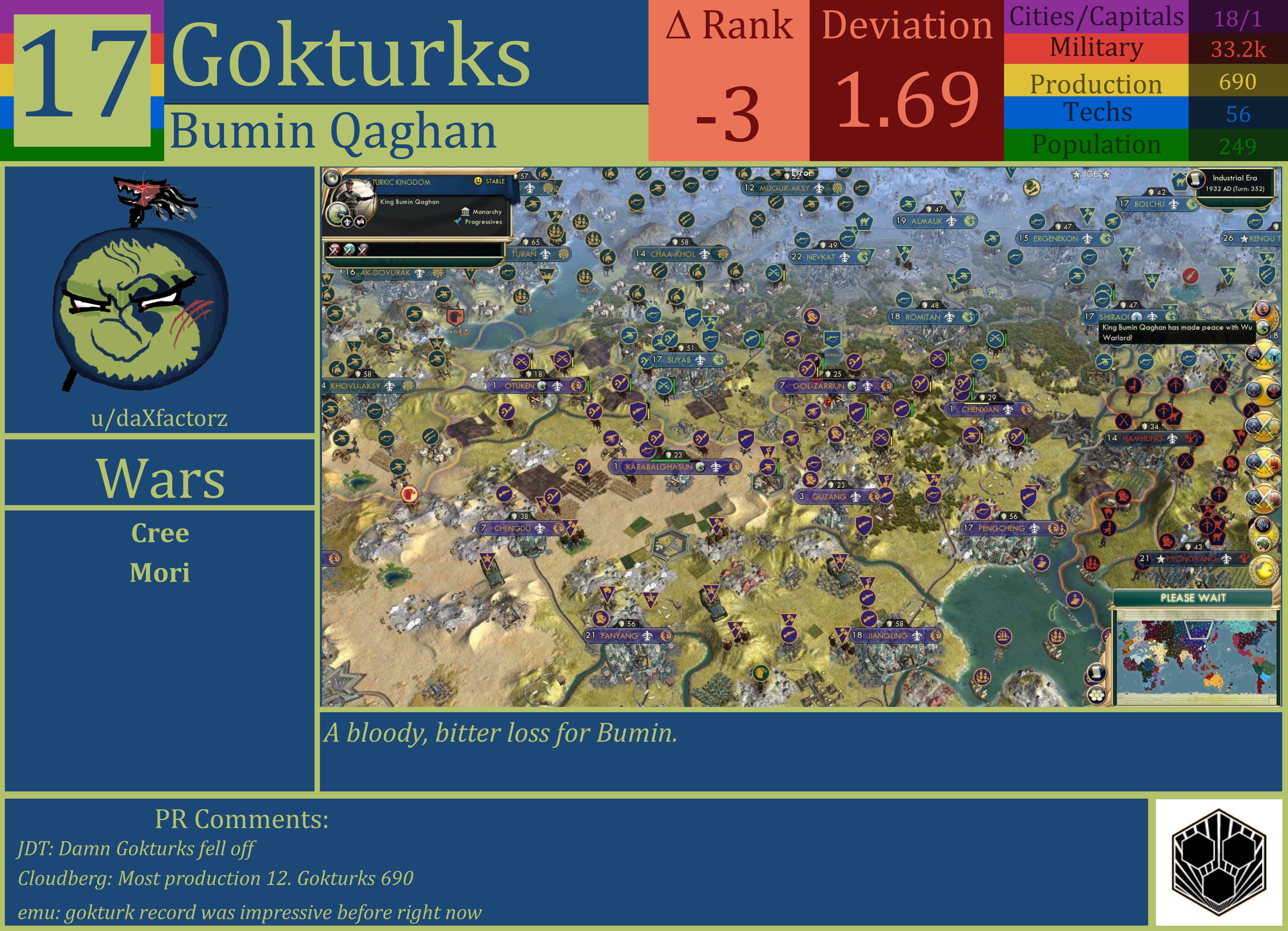 CBR In-Game Screenshot of Gokturks
