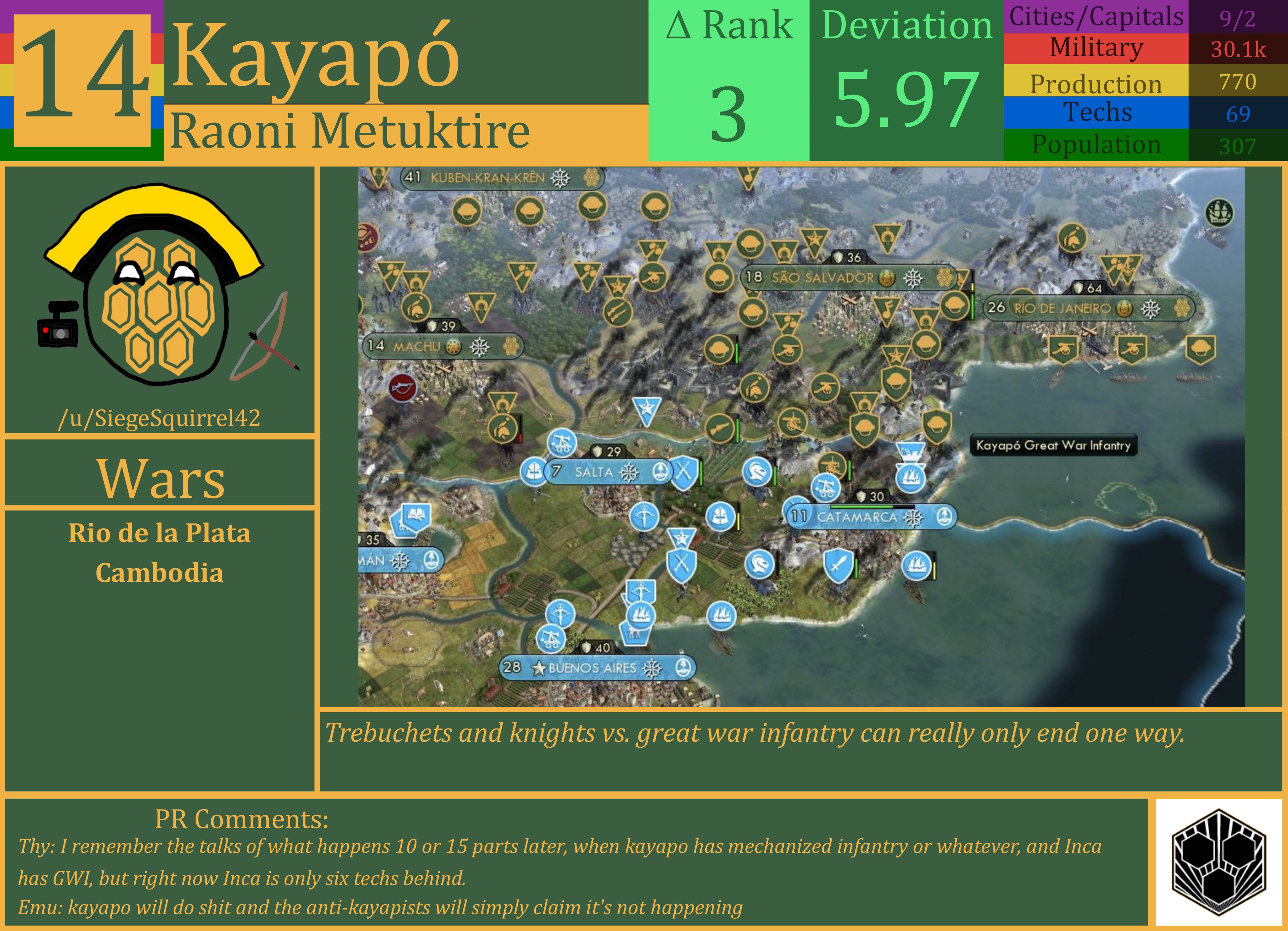 CBR In-Game Screenshot of Kayapó