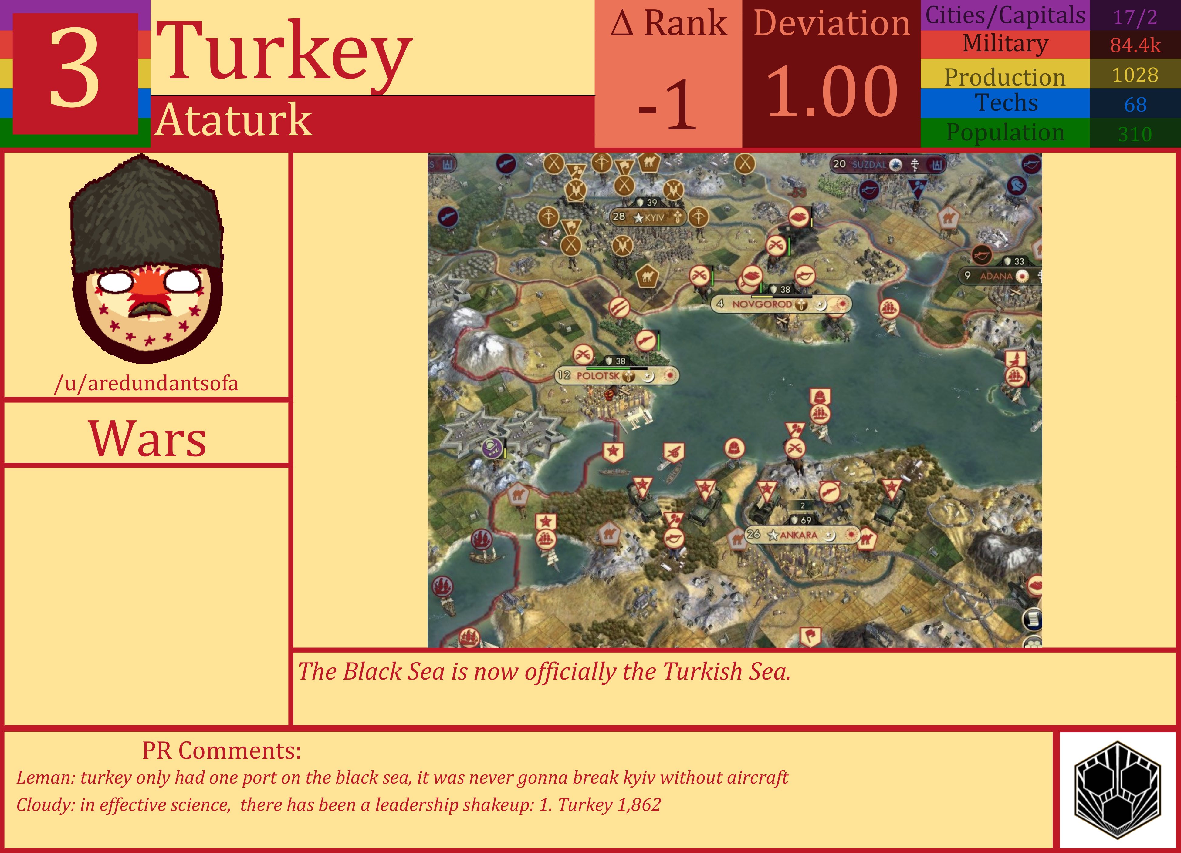 CBR In-Game Screenshot of Turkey