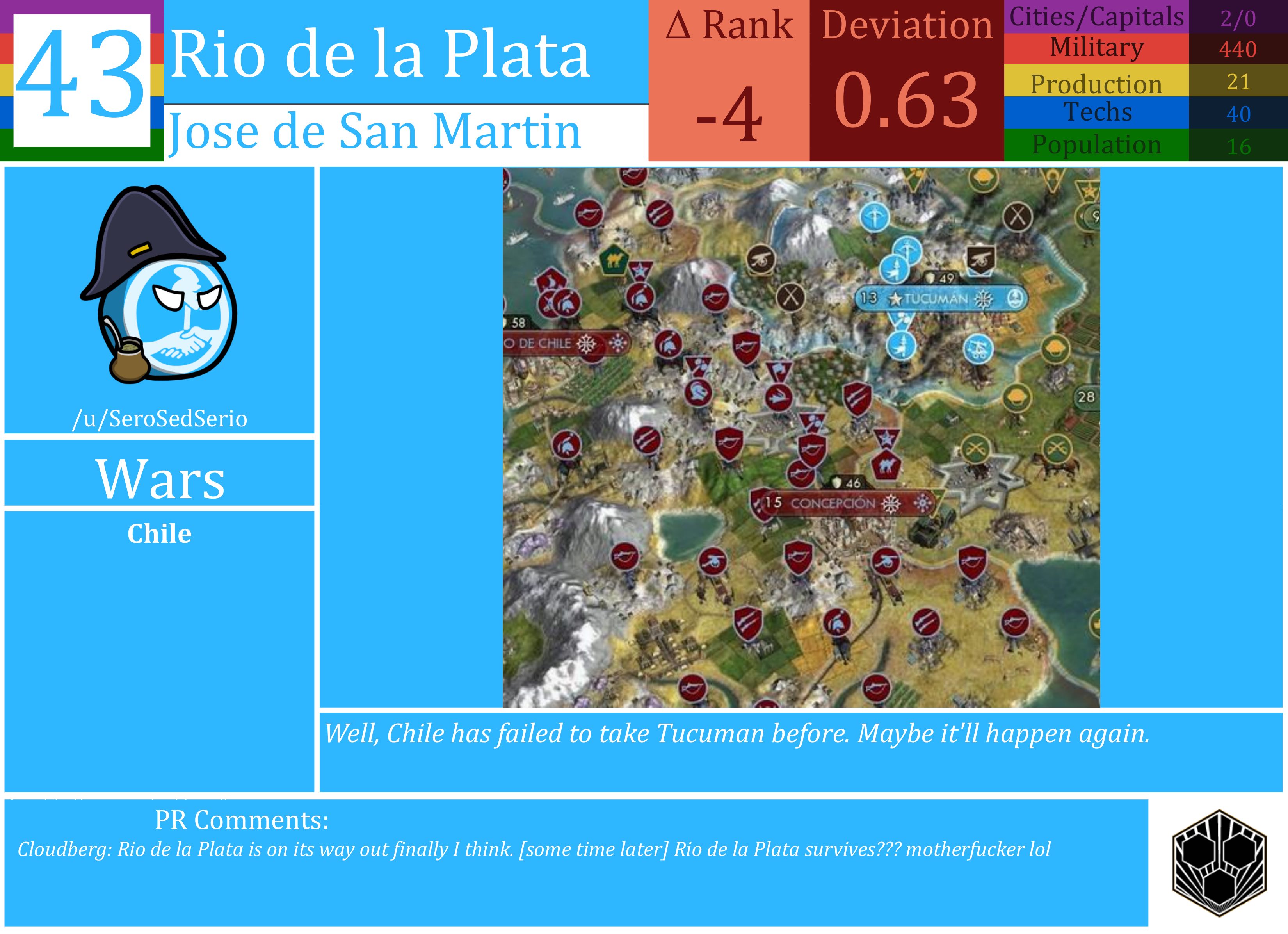 CBR In-Game Screenshot of Rio de la Plata
