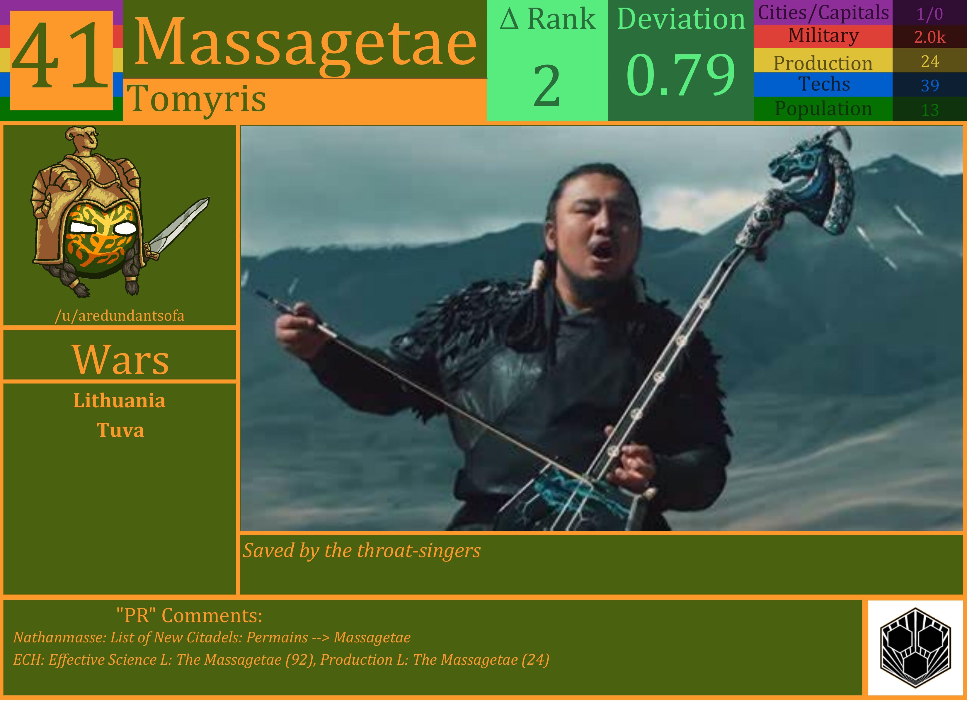 CBR In-Game Screenshot of Massagetae