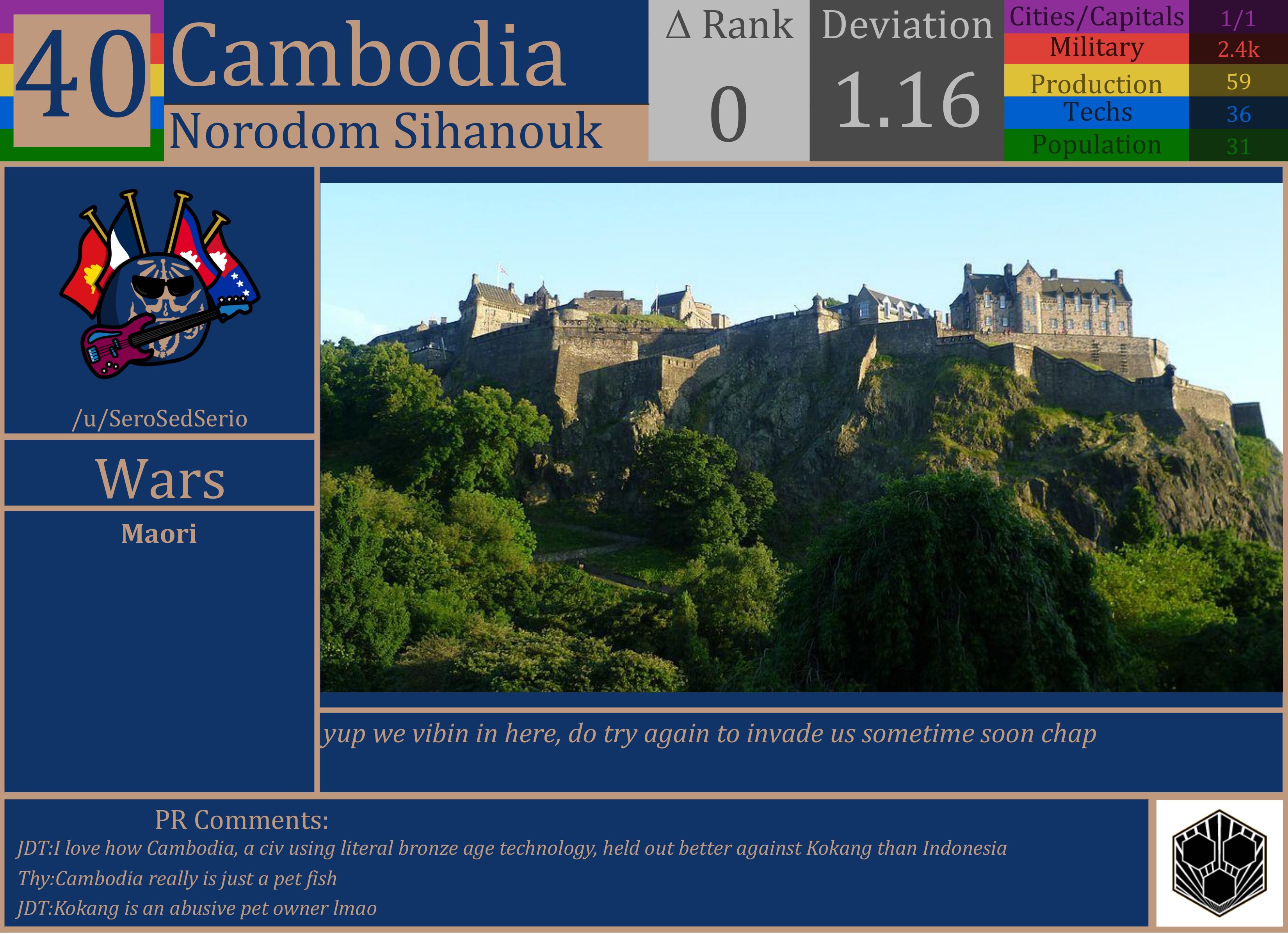CBR In-Game Screenshot of Cambodia