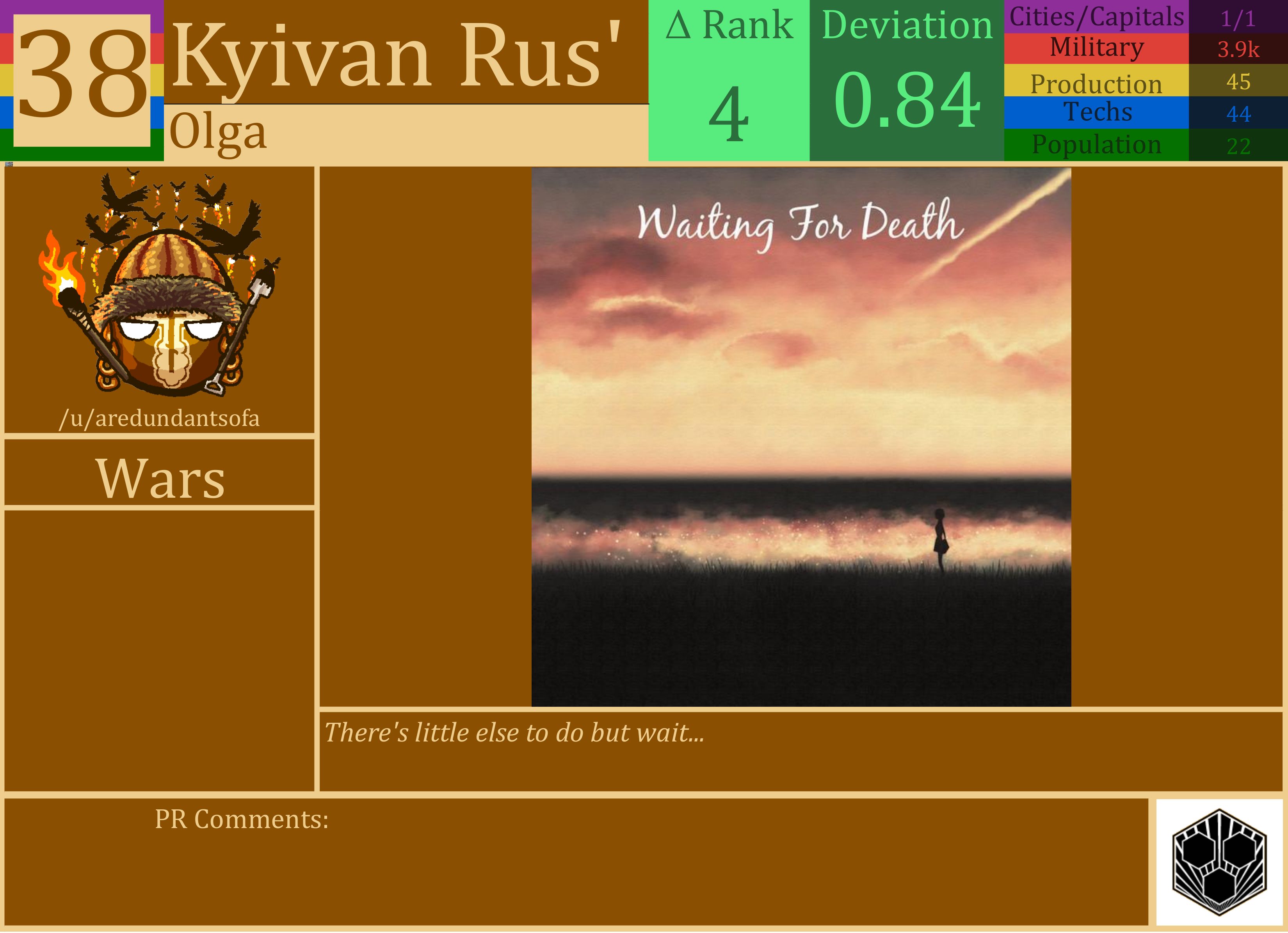 CBR In-Game Screenshot of Kyivan Rus