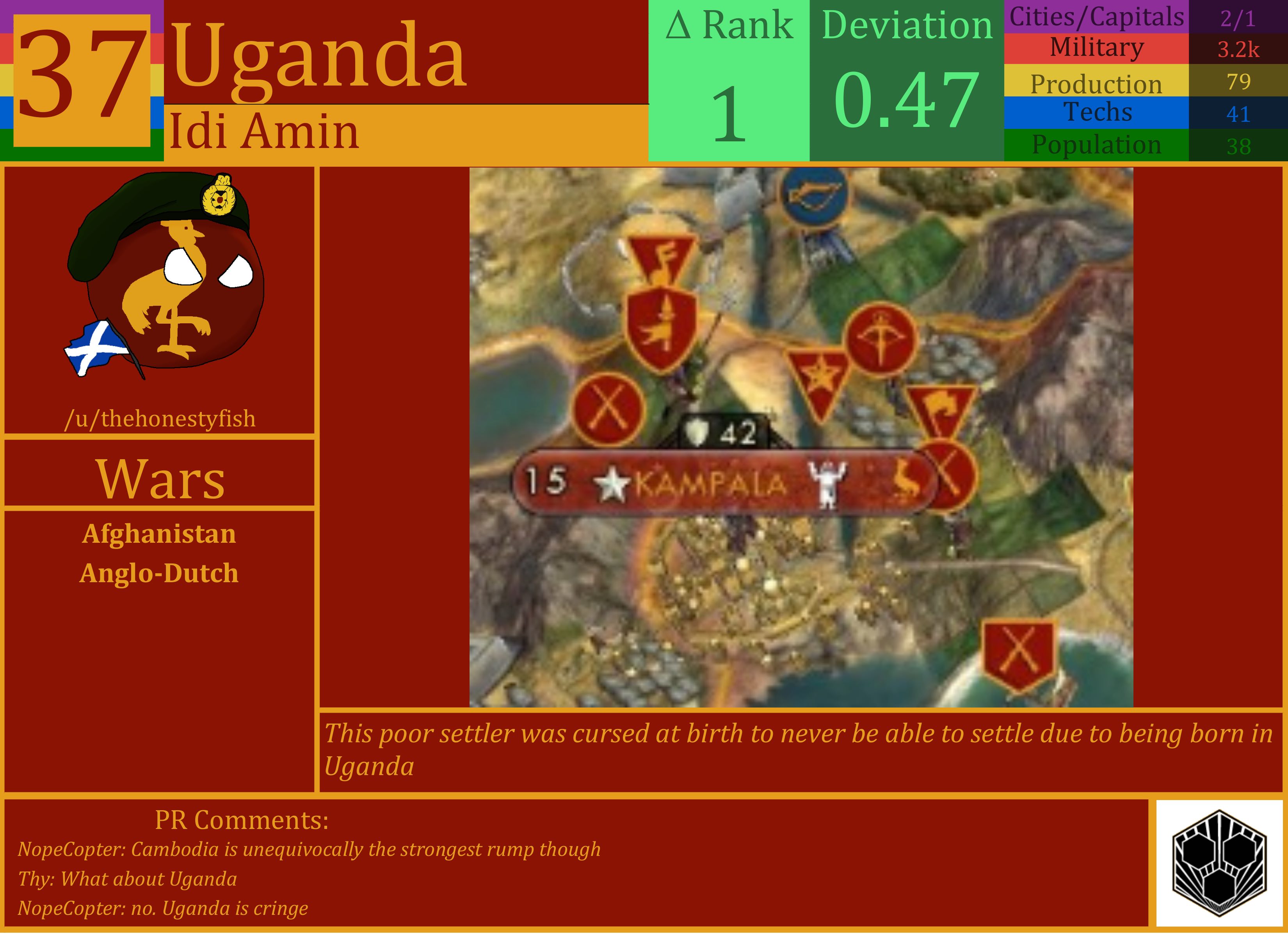 CBR In-Game Screenshot of Uganda