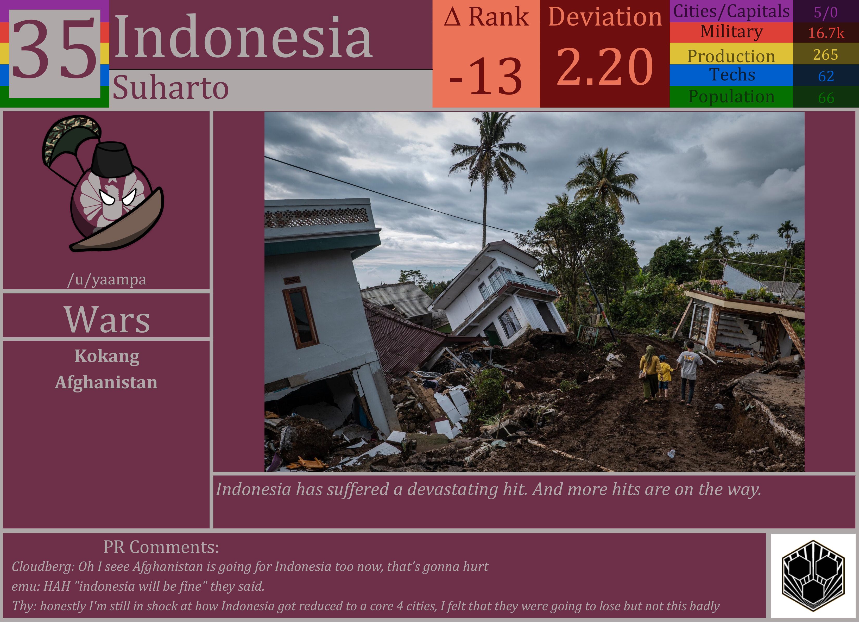 CBR In-Game Screenshot of Indonesia