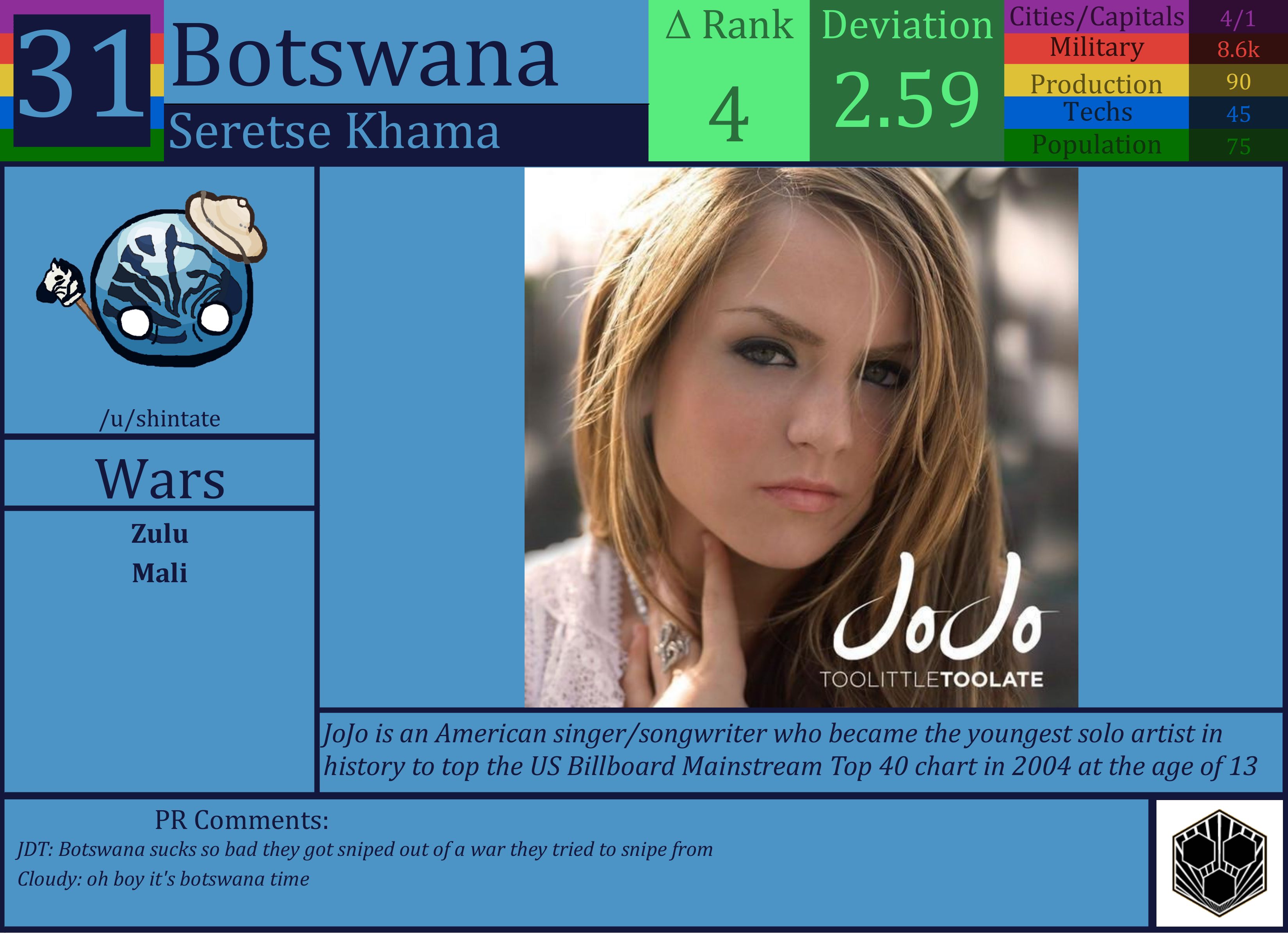 CBR In-Game Screenshot of Botswana