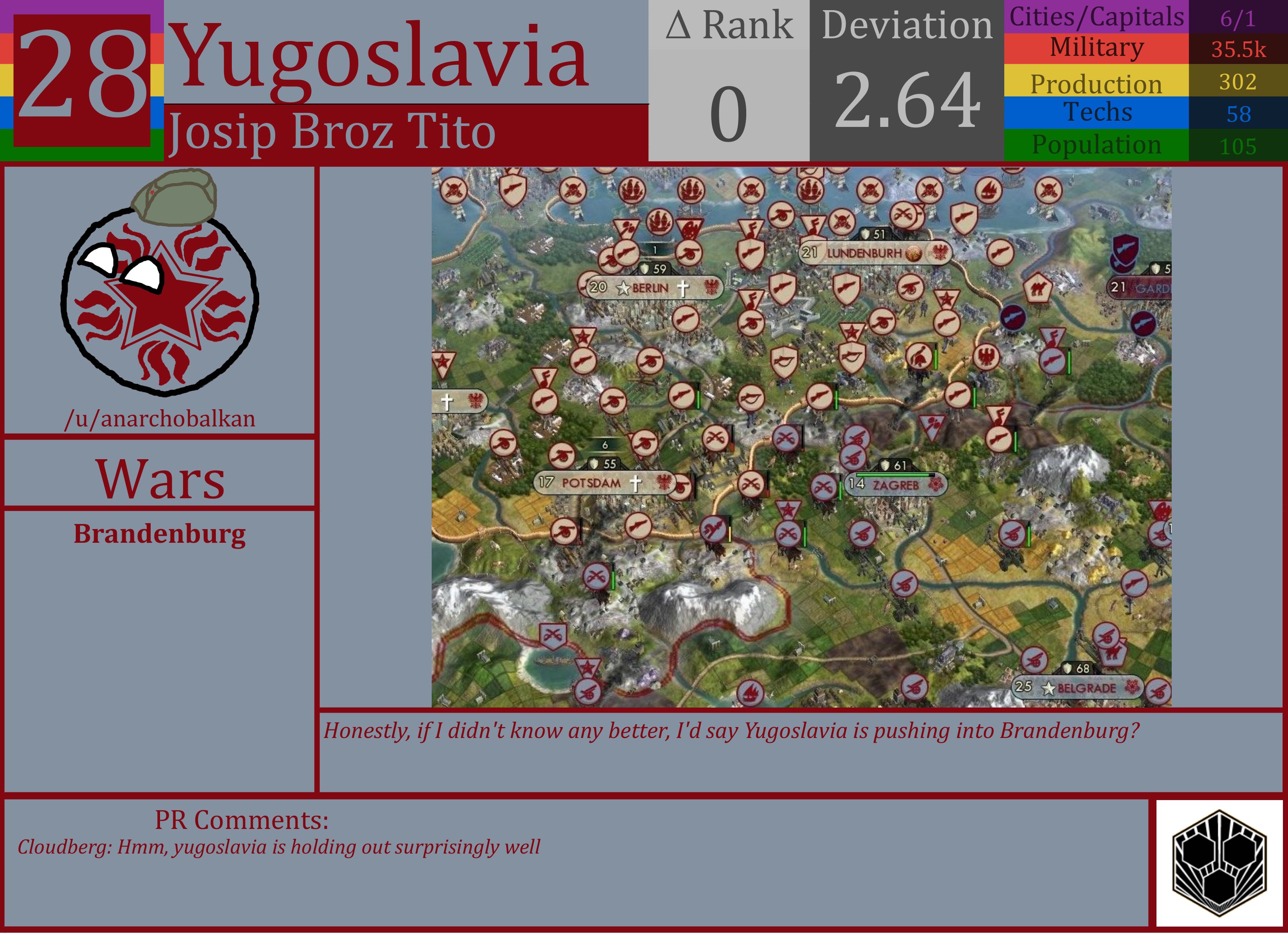 CBR In-Game Screenshot of Yugoslavia