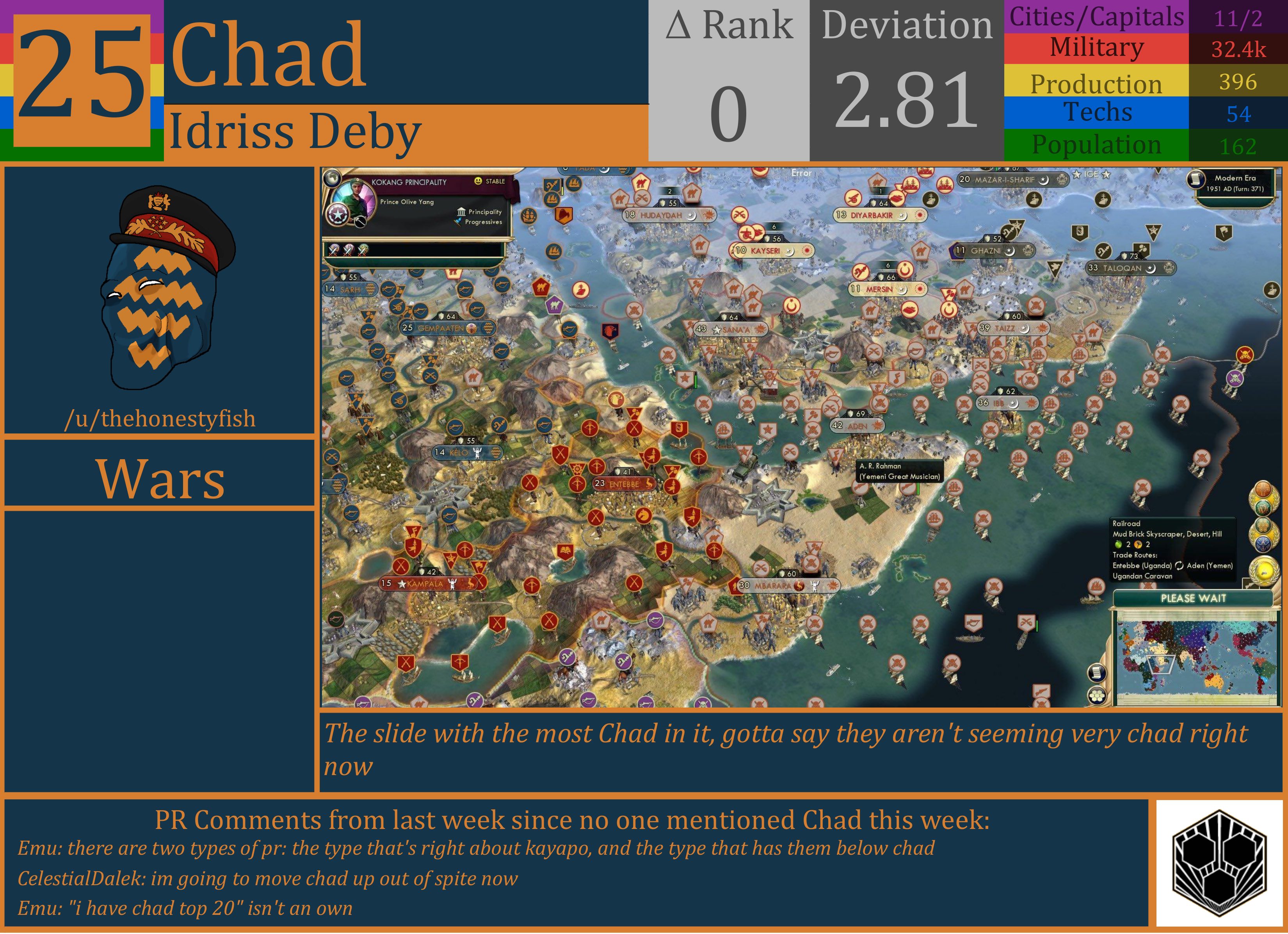 CBR In-Game Screenshot of Chad