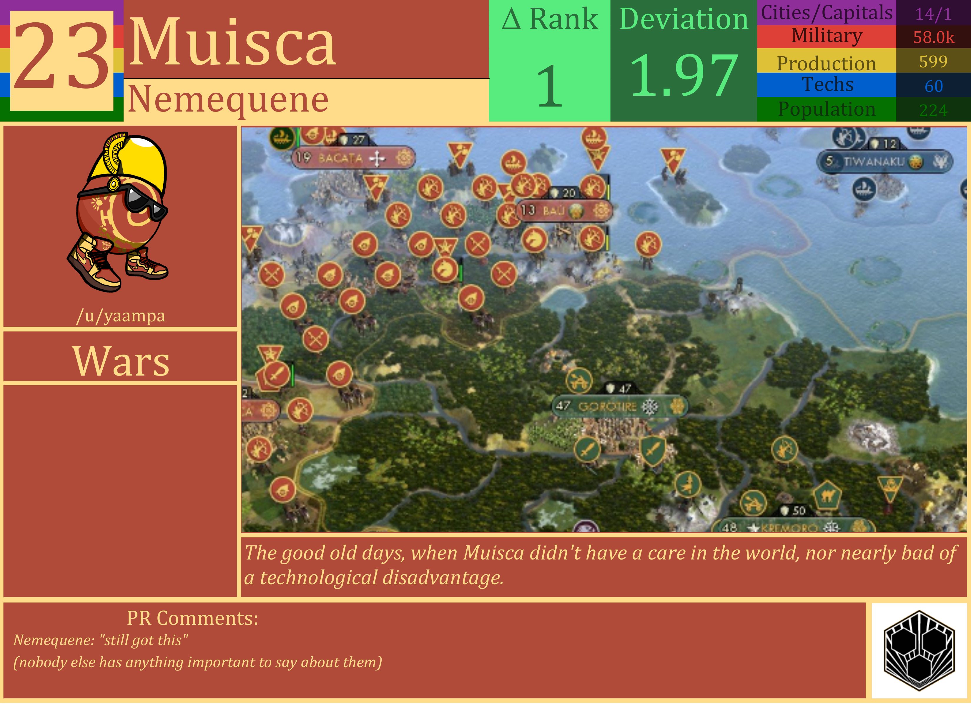 CBR In-Game Screenshot of Muisca