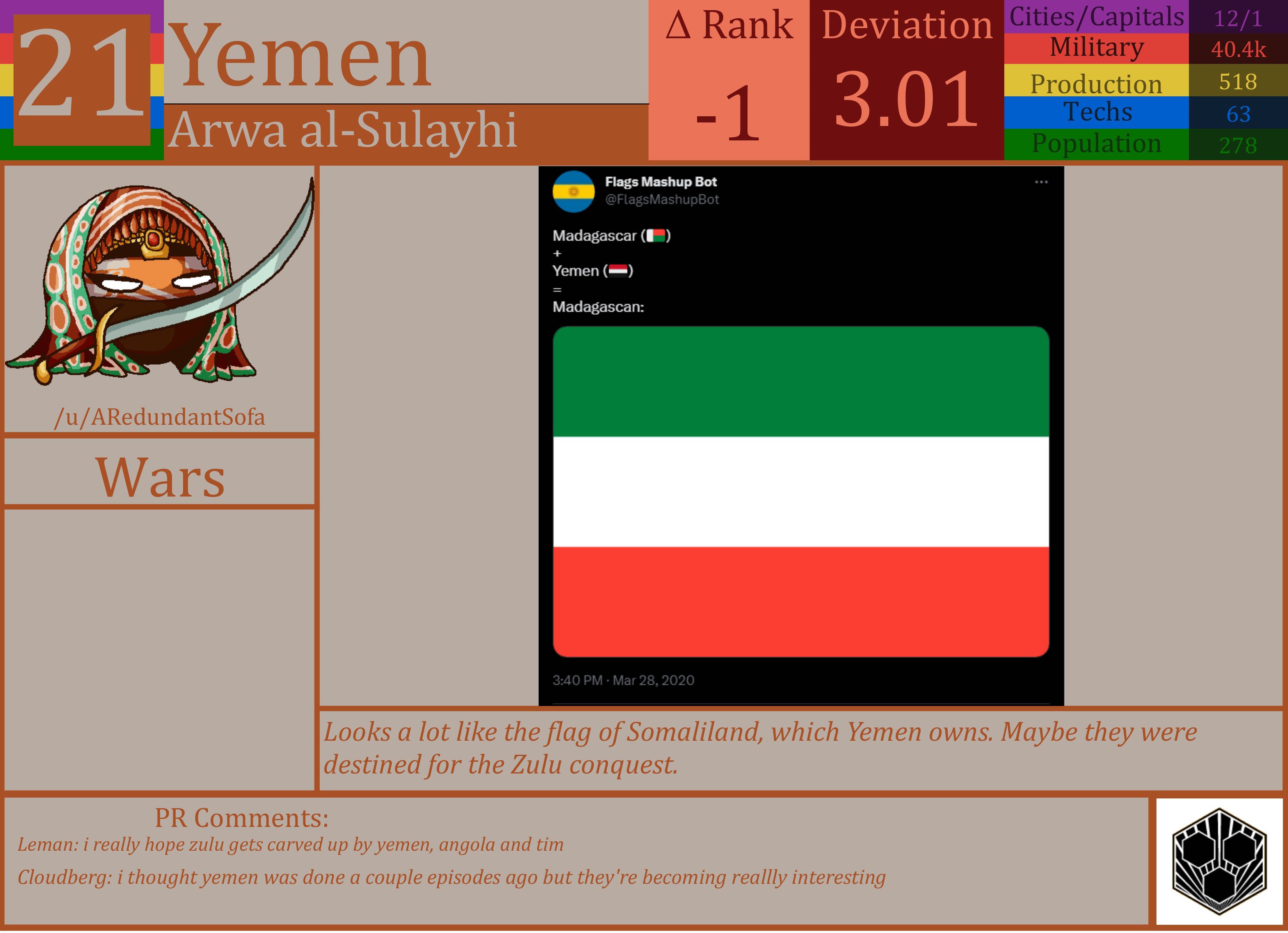 CBR In-Game Screenshot of Yemen