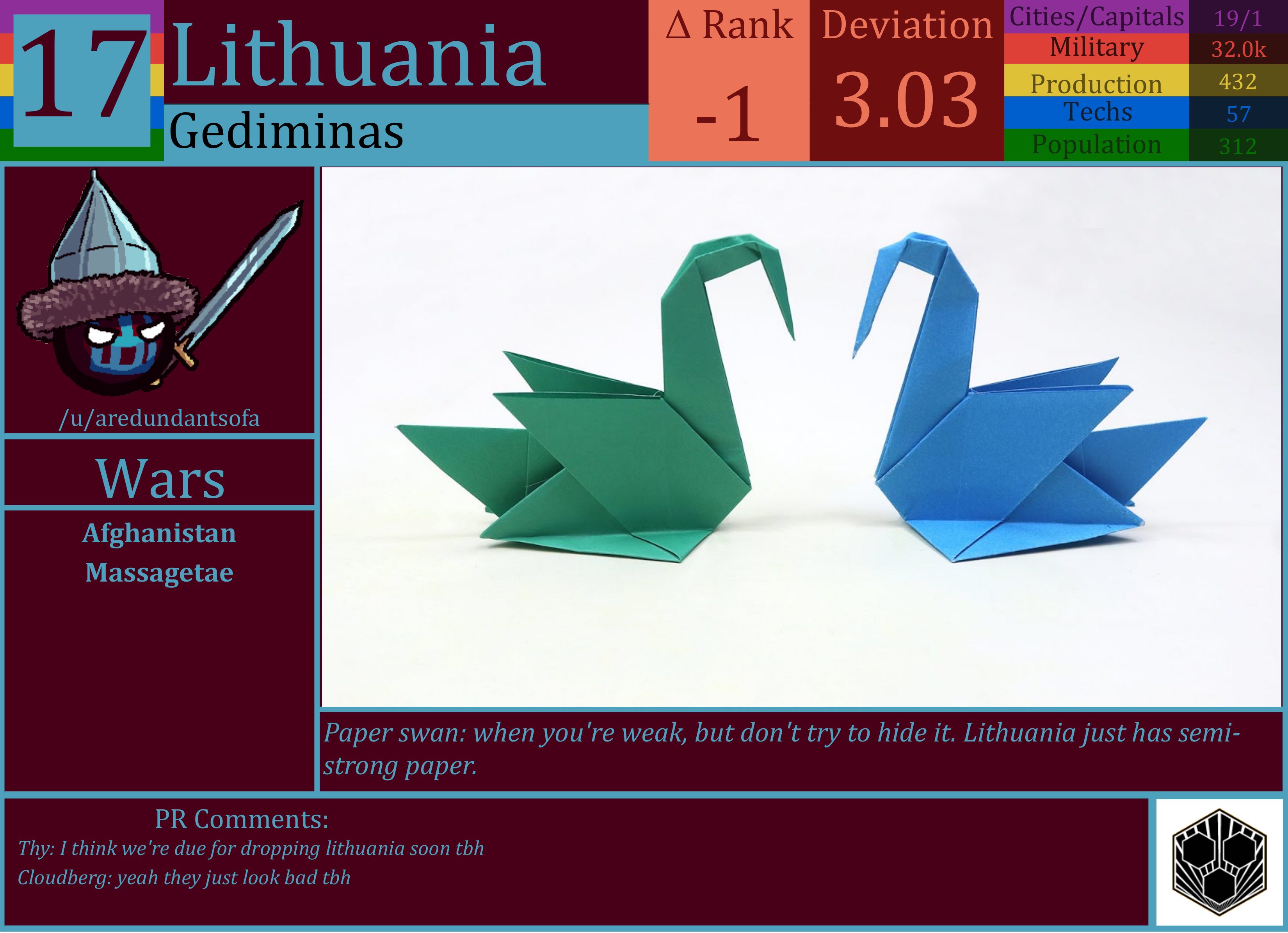 CBR In-Game Screenshot of Lithuania